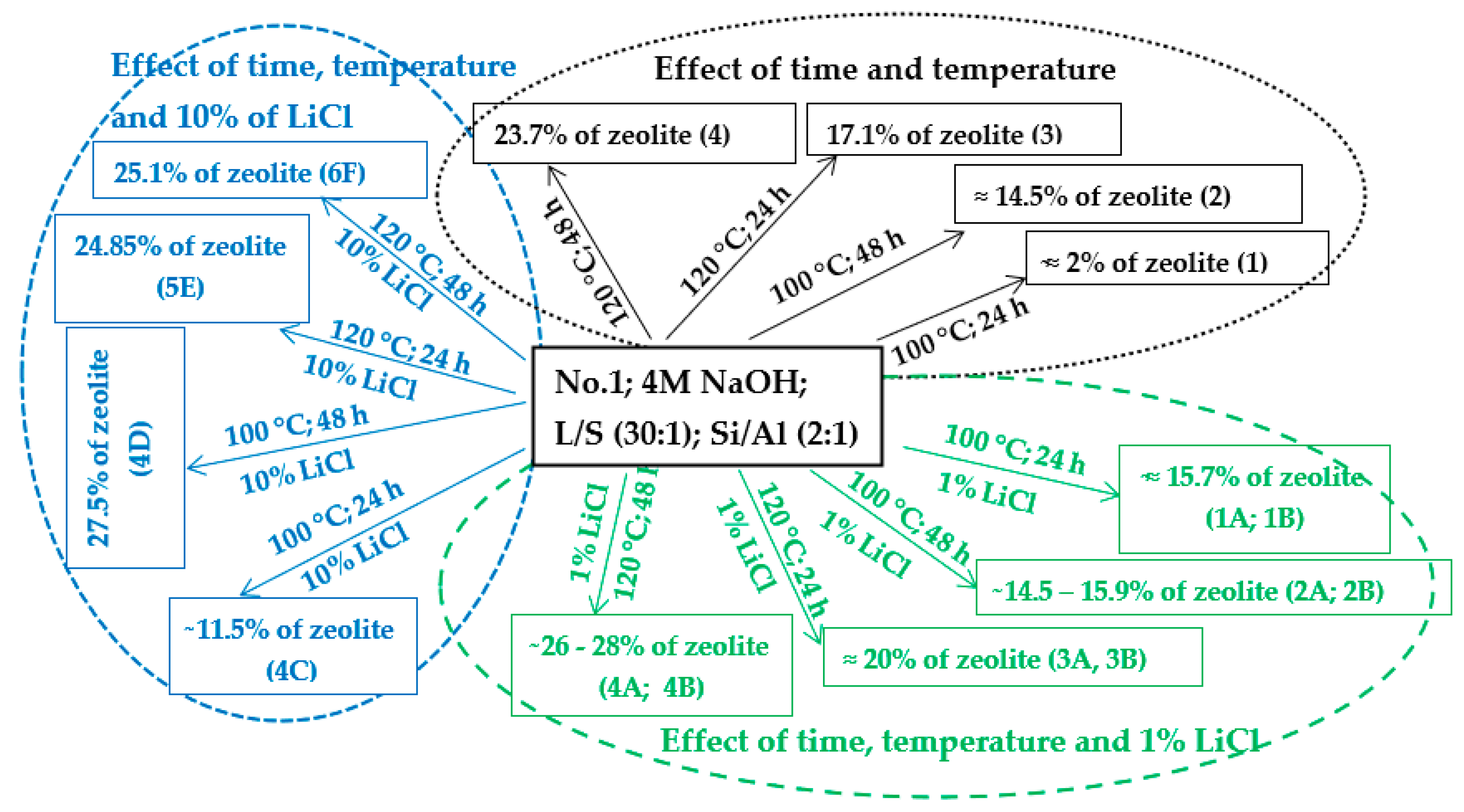 Materials 14 01267 sch002 Materials 14 01267 sch002