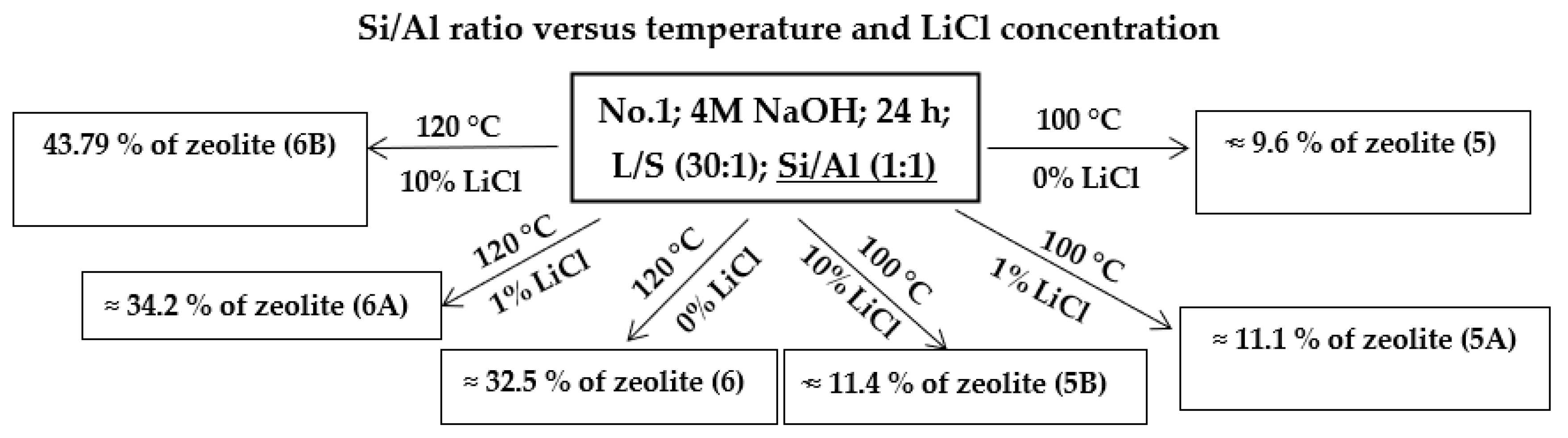 Materials 14 01267 sch003 Materials 14 01267 sch003