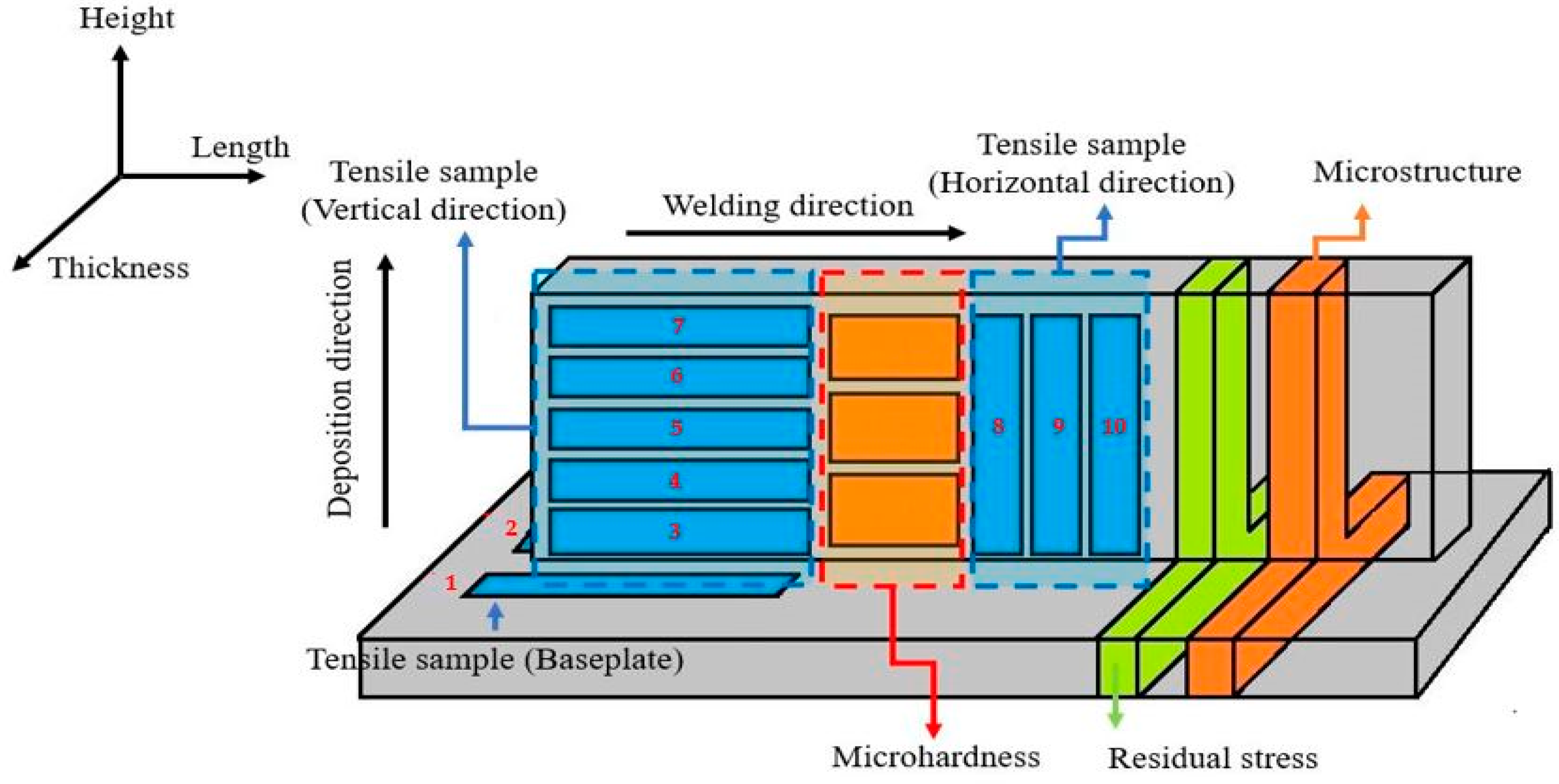 Materials 14 01270 g008