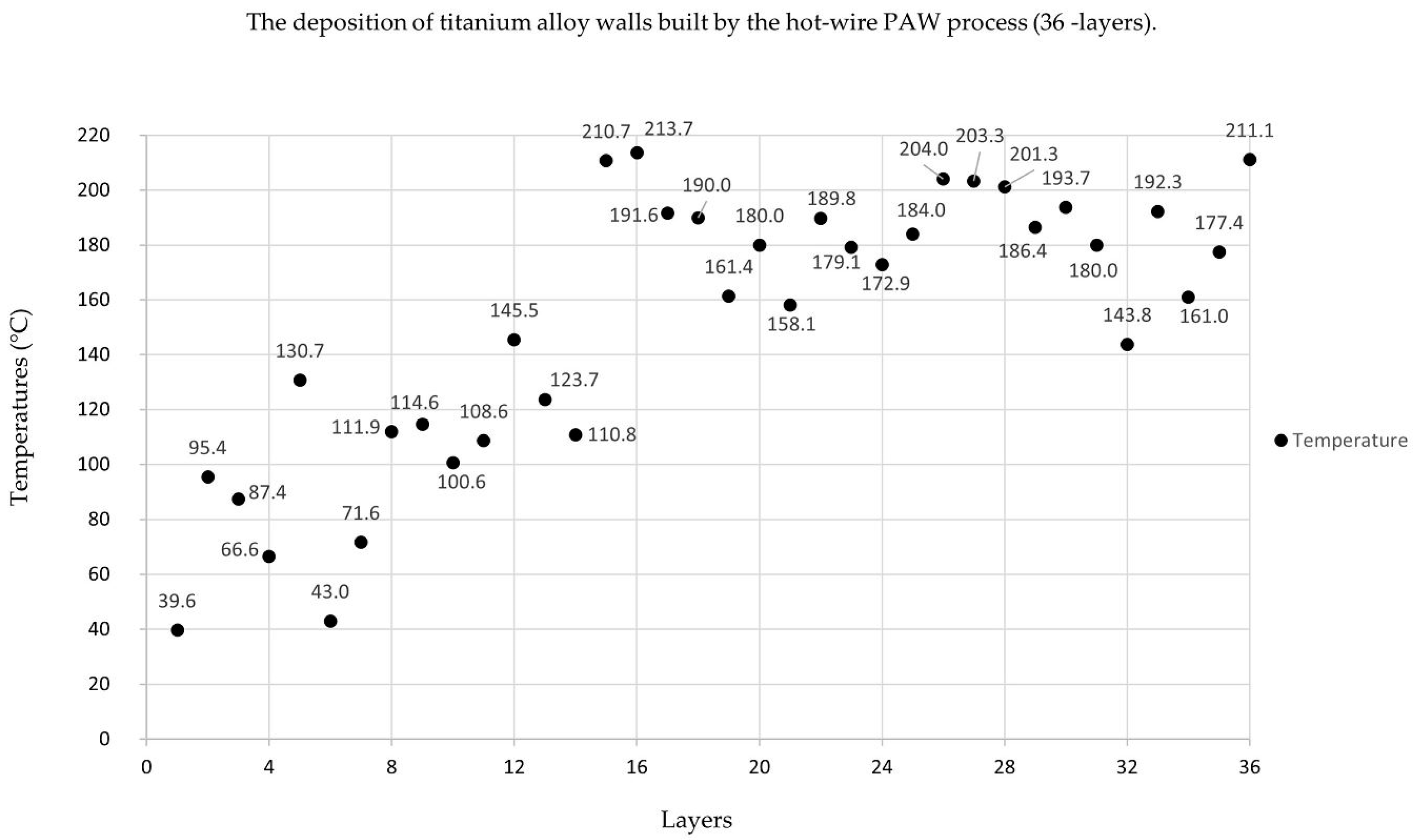 Materials 14 01270 g010