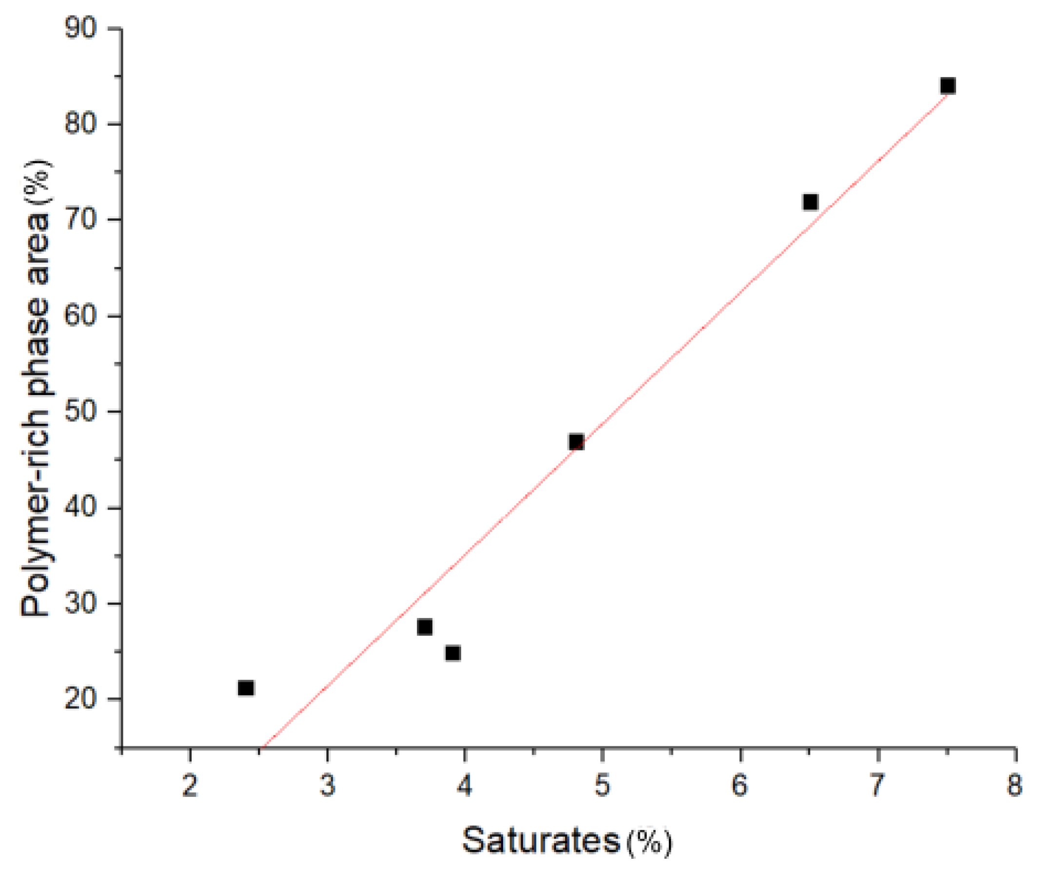 Materials 14 01273 g007