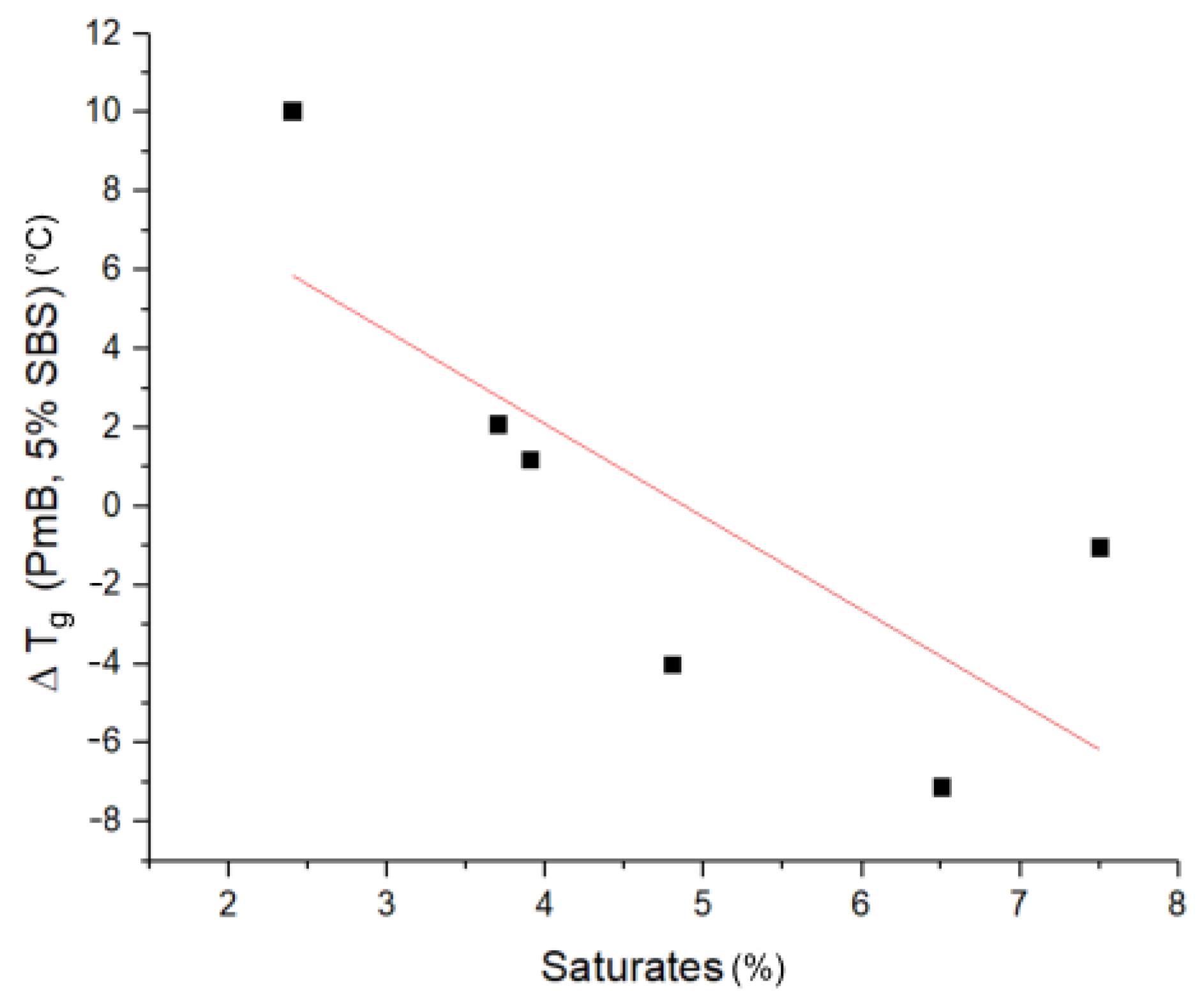 Materials 14 01273 g009