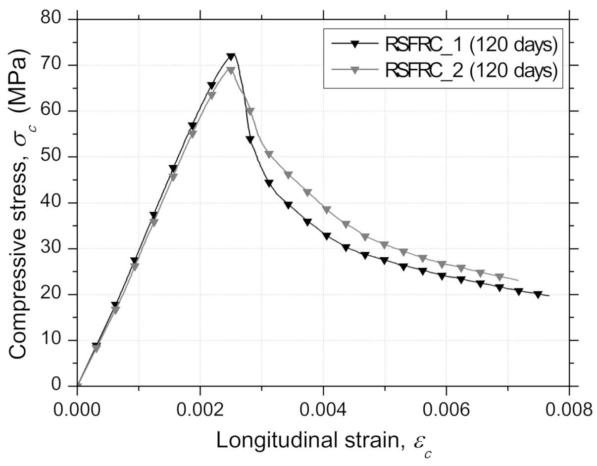 Materials 14 01279 g004 Materials 14 01279 g004