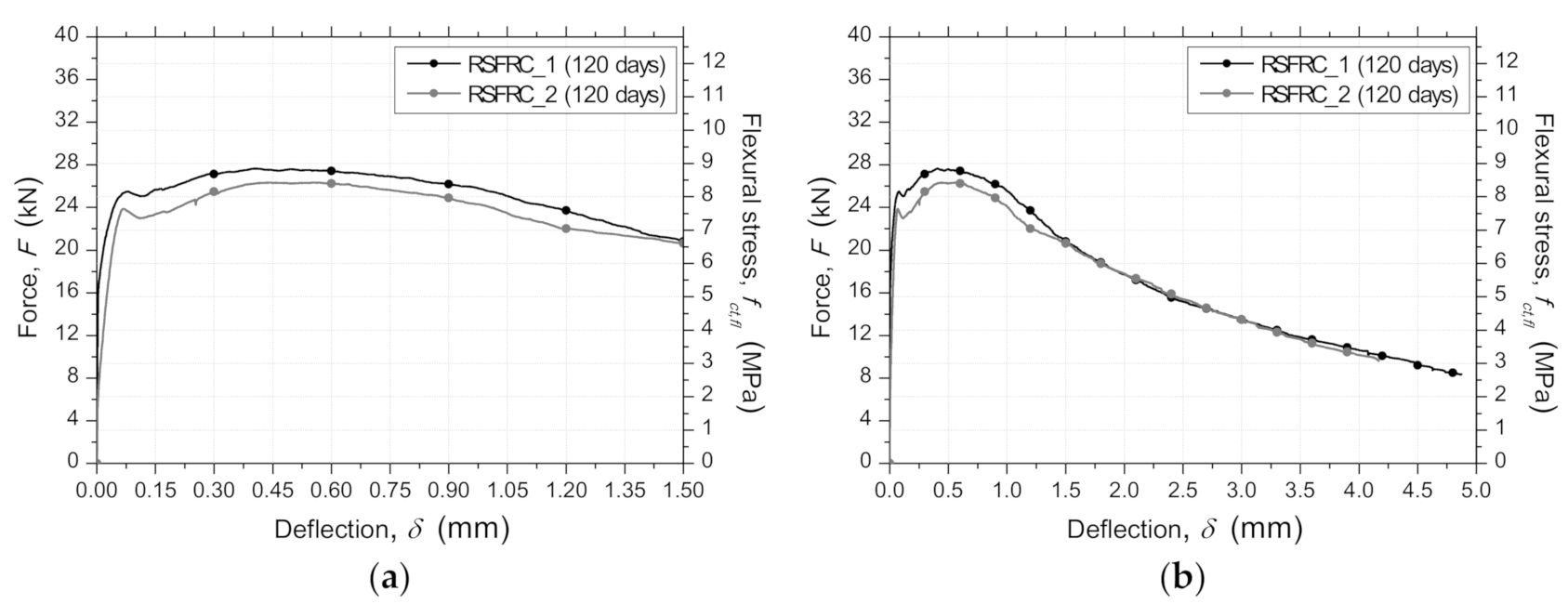 Materials 14 01279 g005 Materials 14 01279 g005