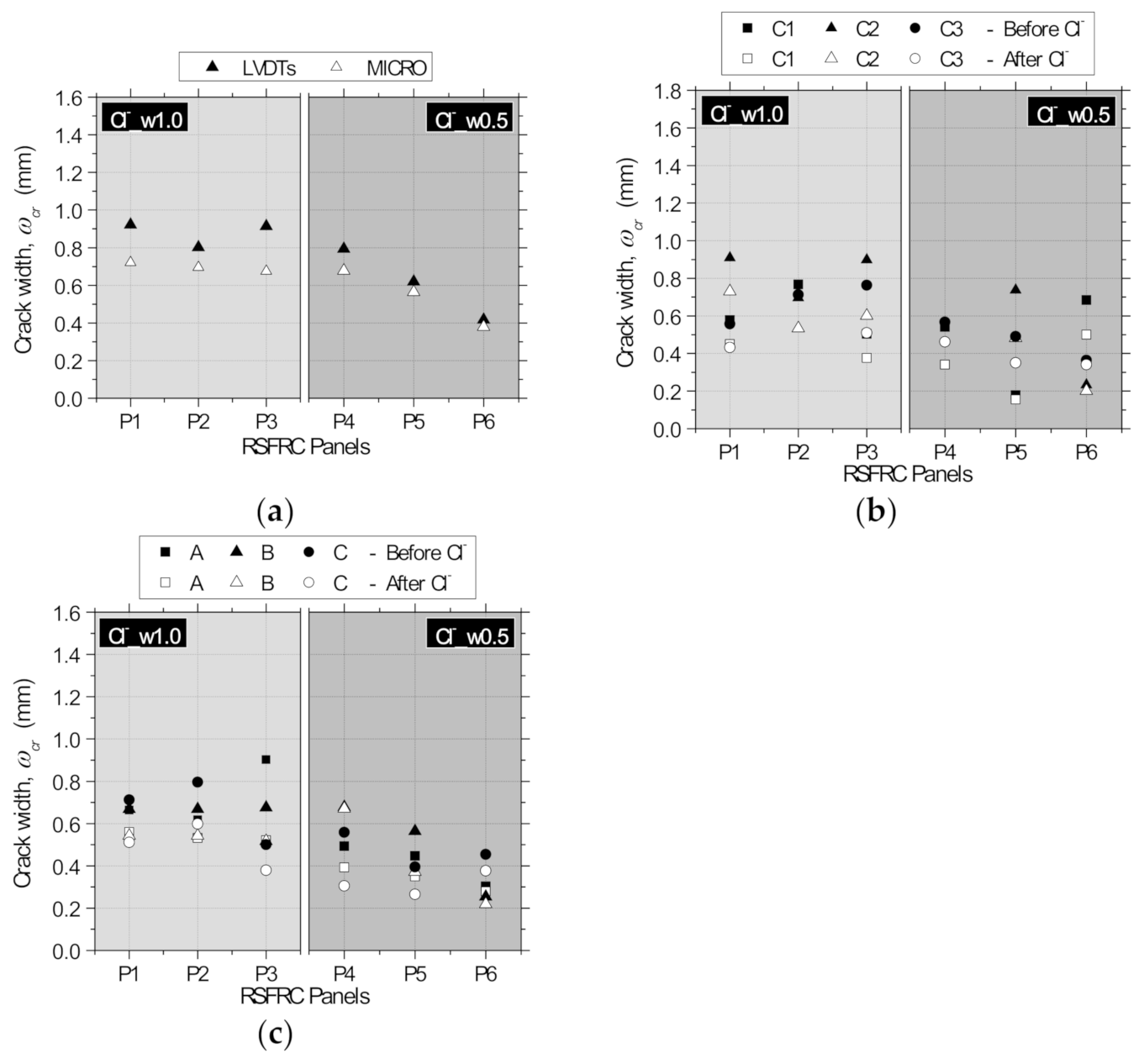 Materials 14 01279 g007 Materials 14 01279 g007