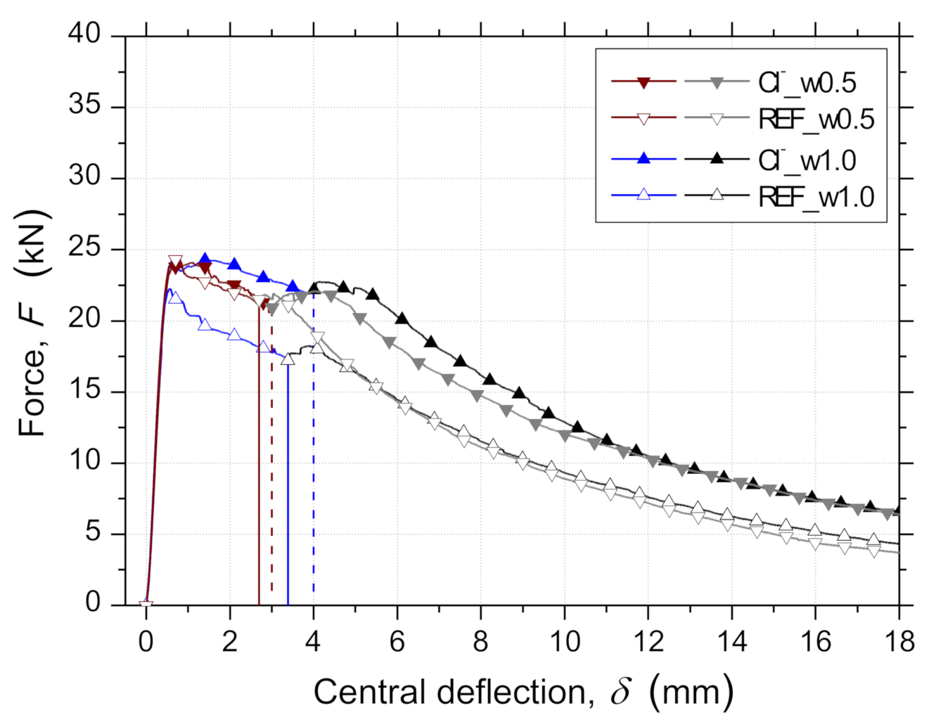 Materials 14 01279 g008 Materials 14 01279 g008