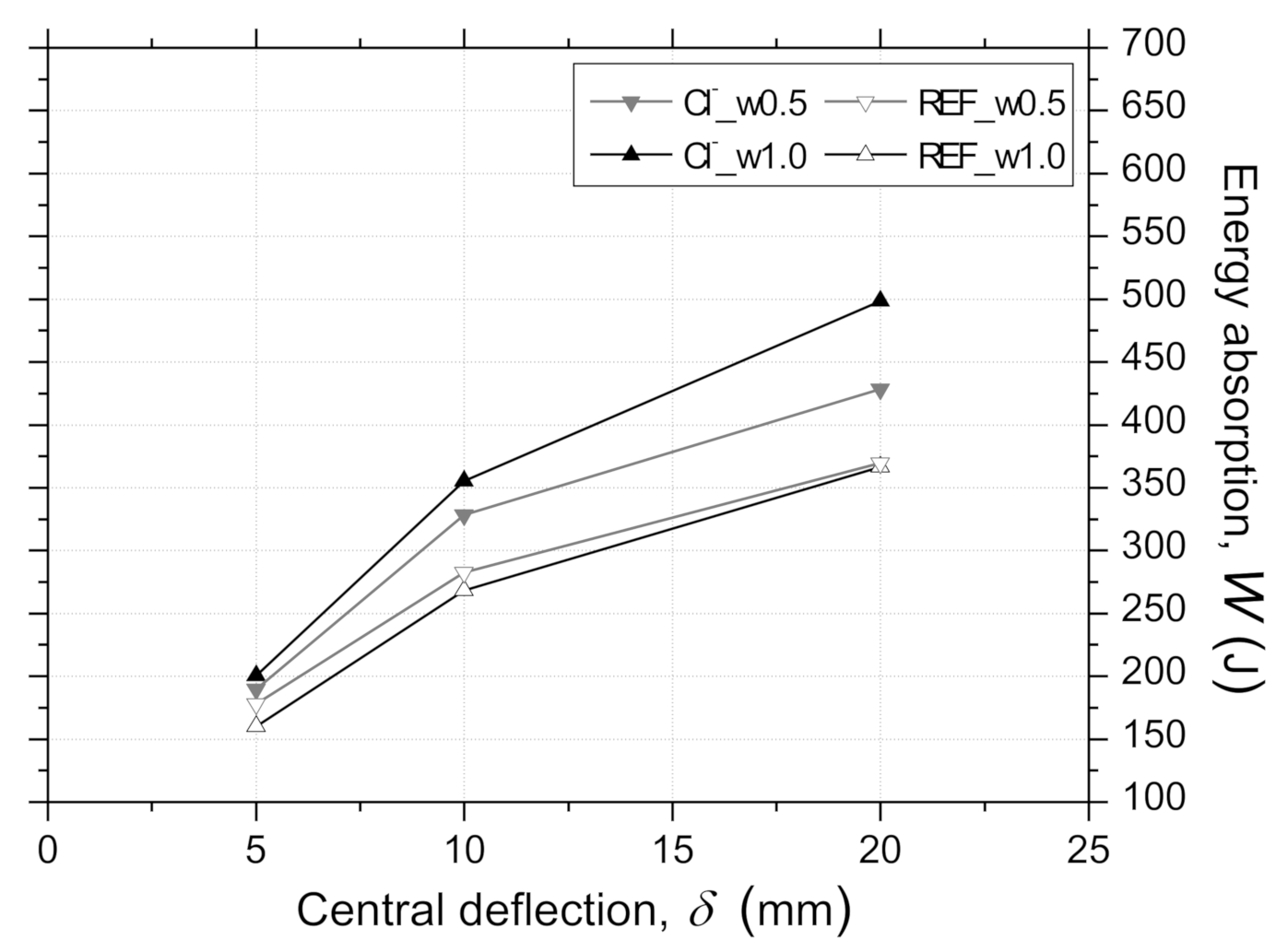 Materials 14 01279 g010 Materials 14 01279 g010