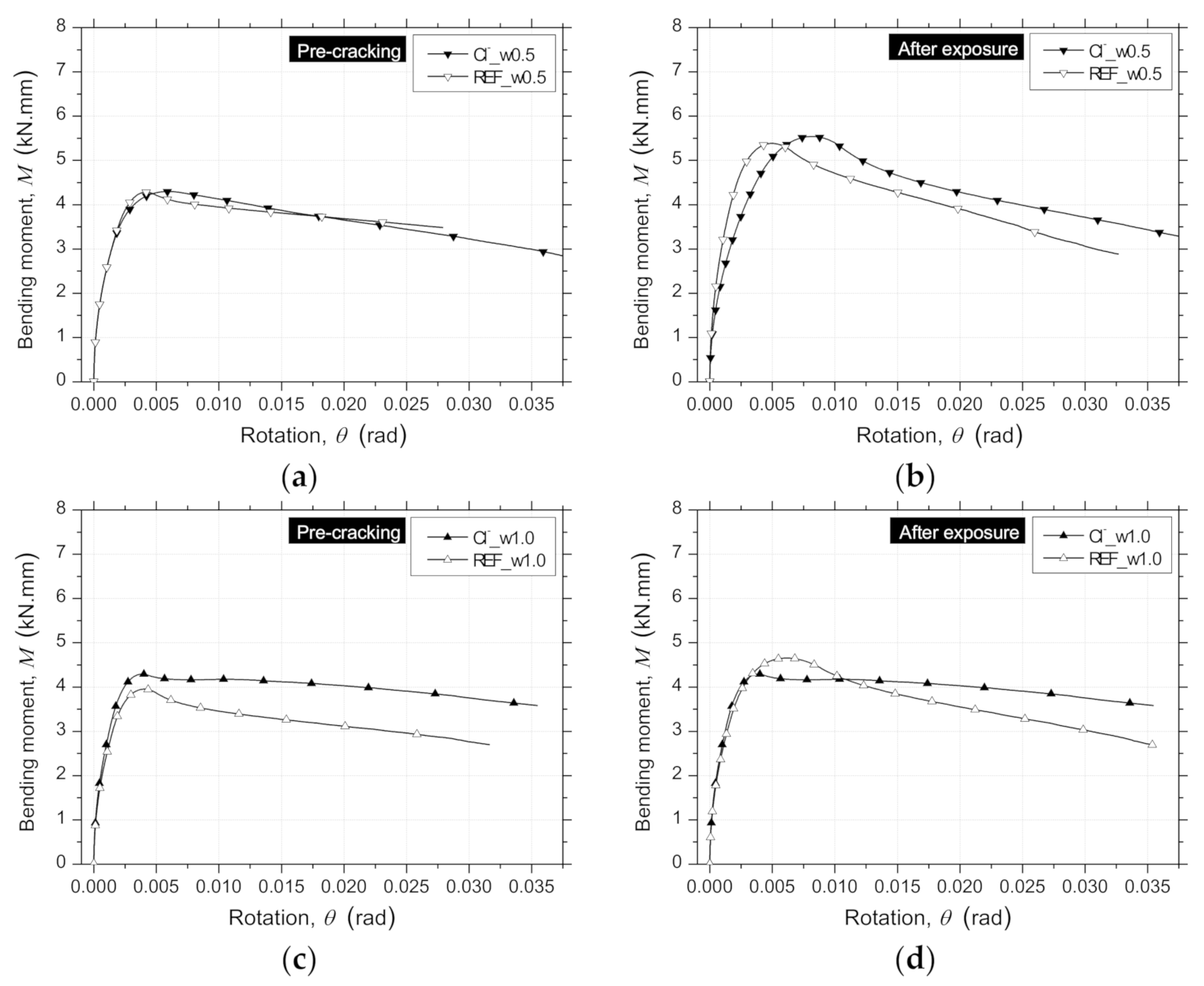 Materials 14 01279 g016 Materials 14 01279 g016