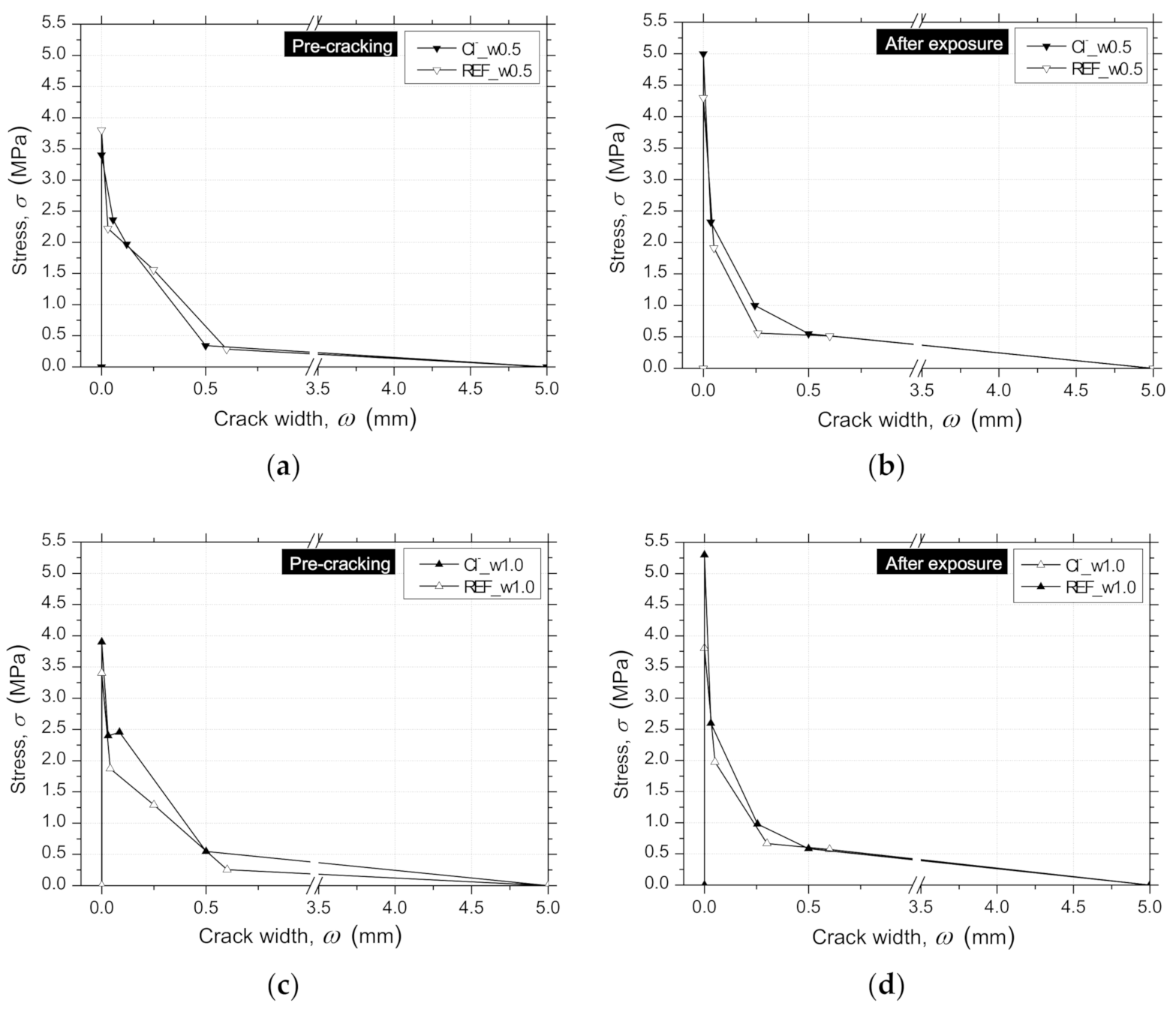 Materials 14 01279 g017 Materials 14 01279 g017