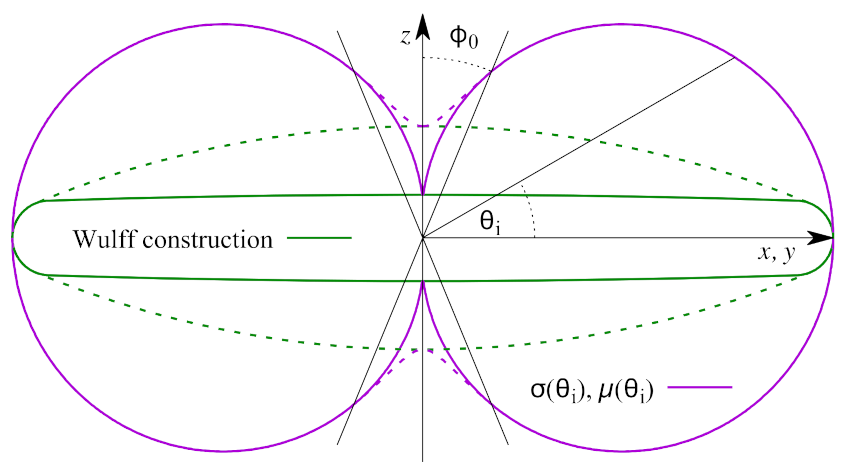 Materials 14 01280 g001
