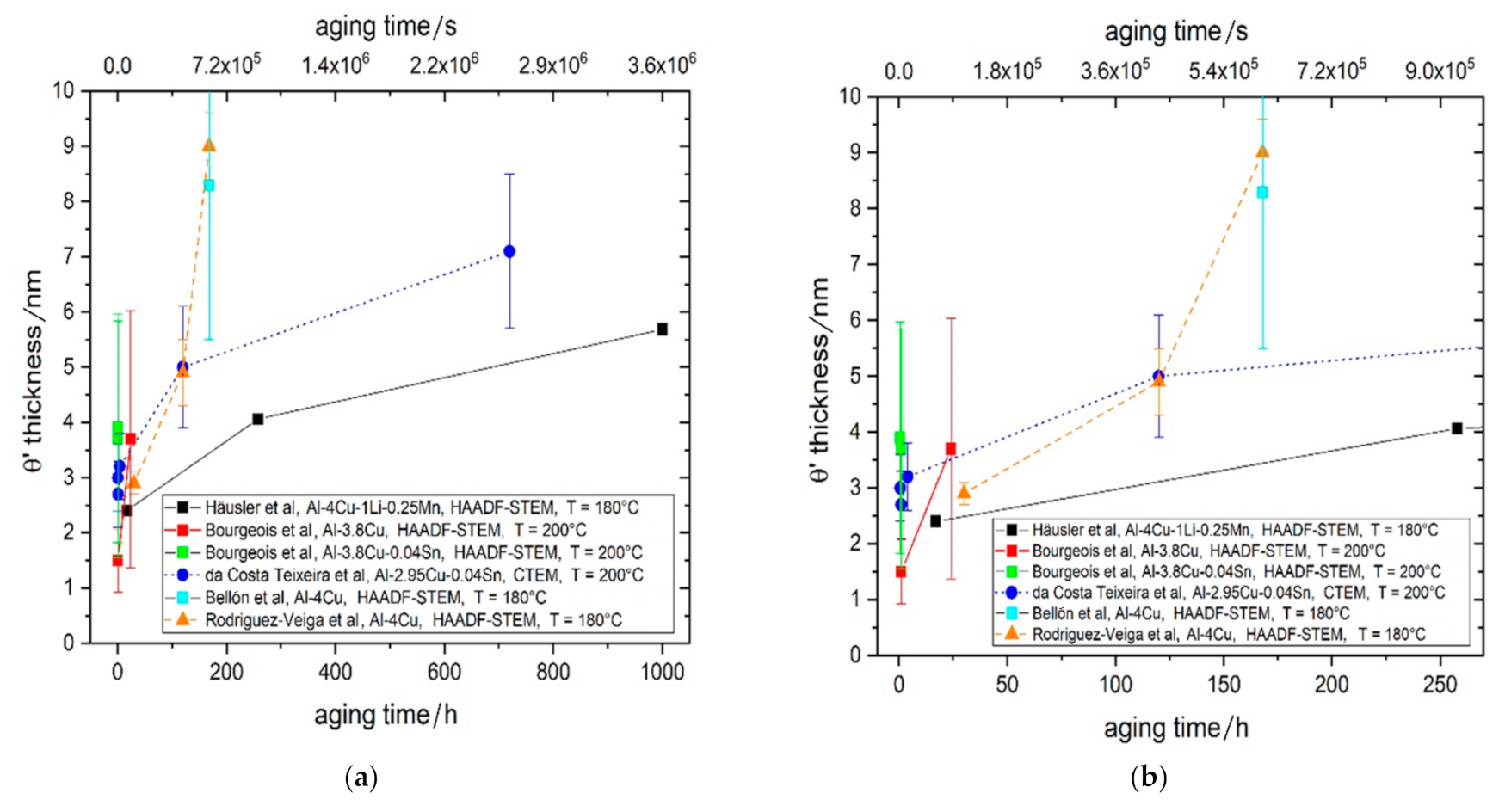 Materials 14 01280 g003
