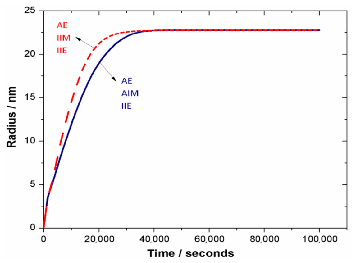 Materials 14 01280 g005