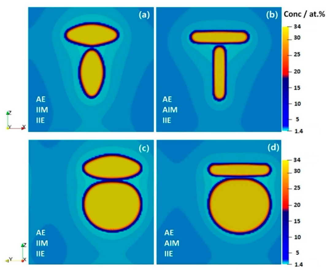 Materials 14 01280 g008