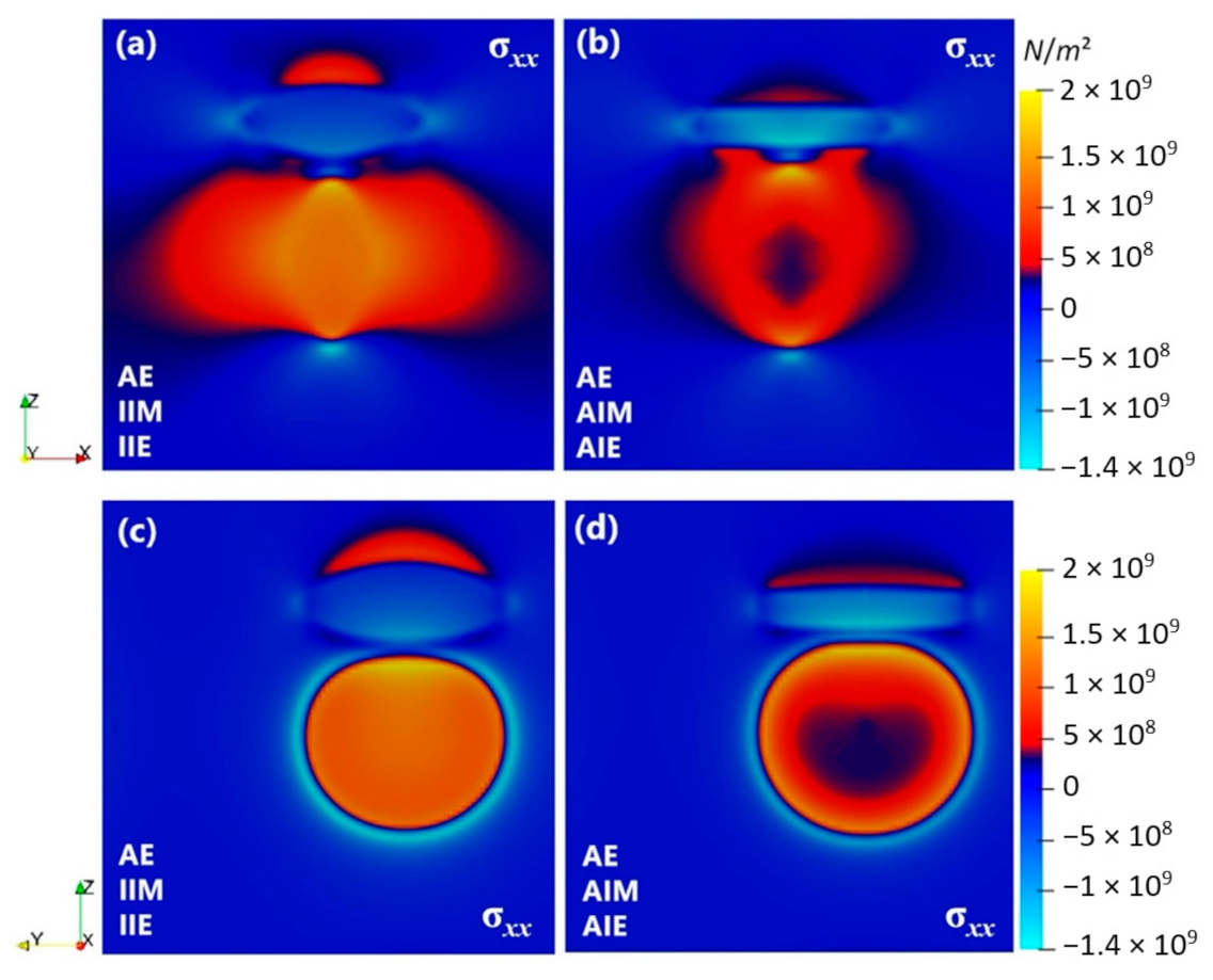 Materials 14 01280 g009