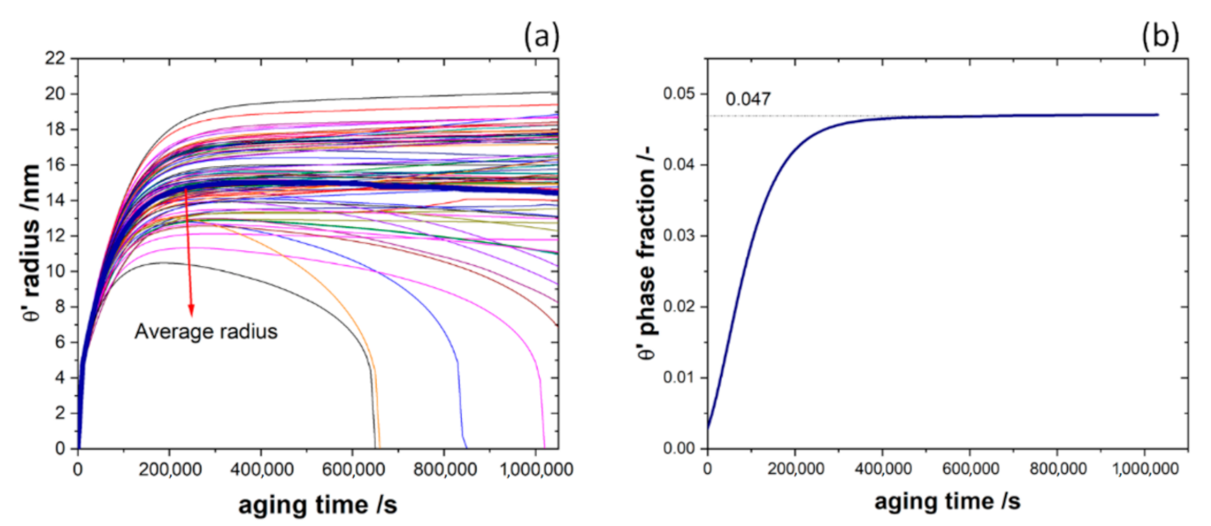 Materials 14 01280 g014