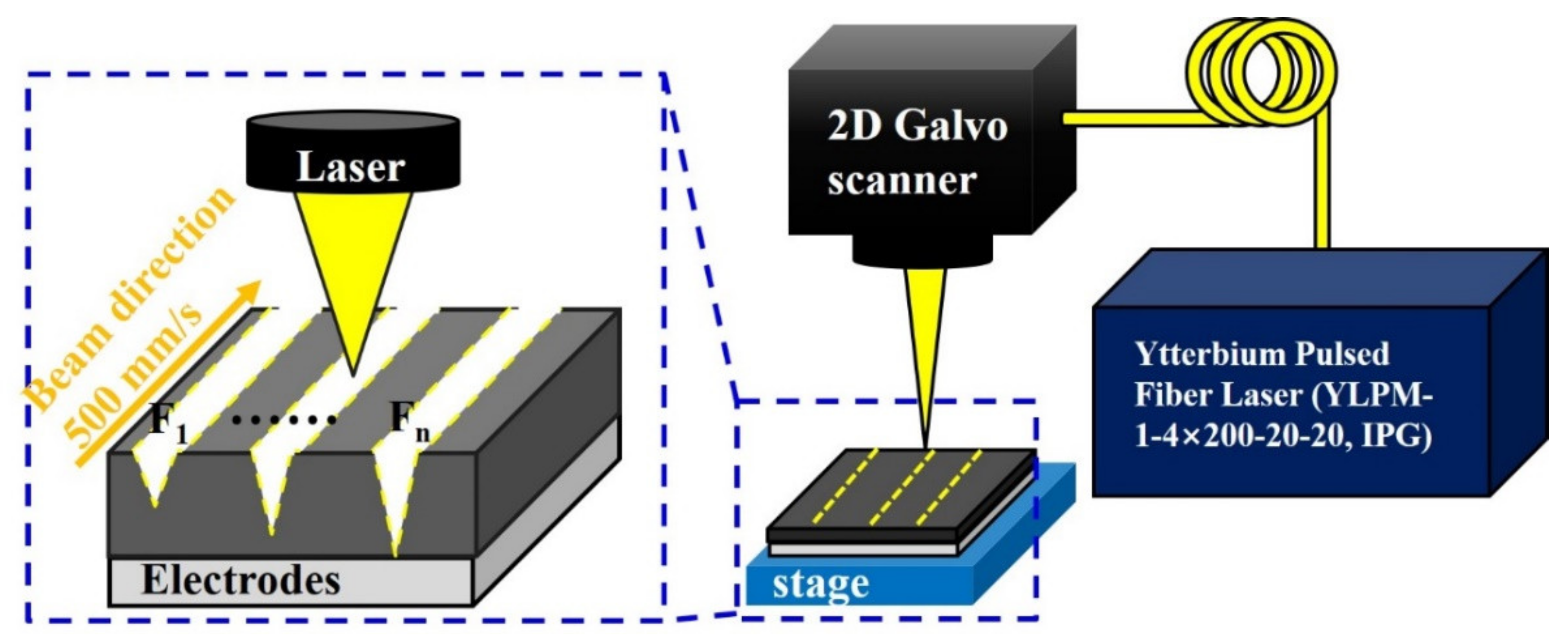 Materials 14 01283 g002