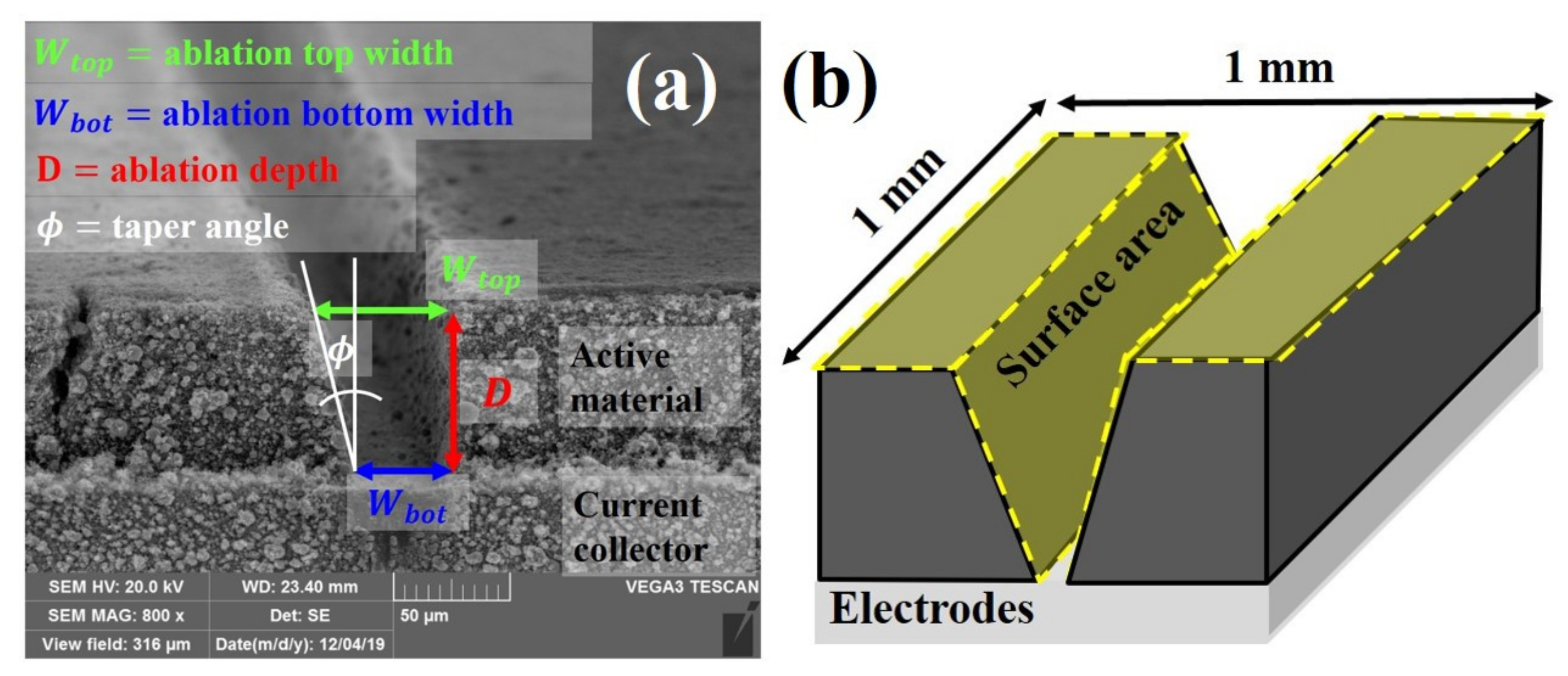 Materials 14 01283 g003
