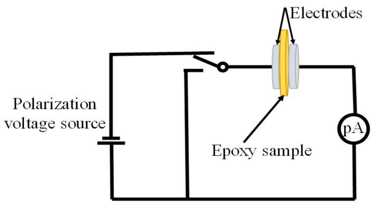 Materials 14 01298 g004 Materials 14 01298 g004