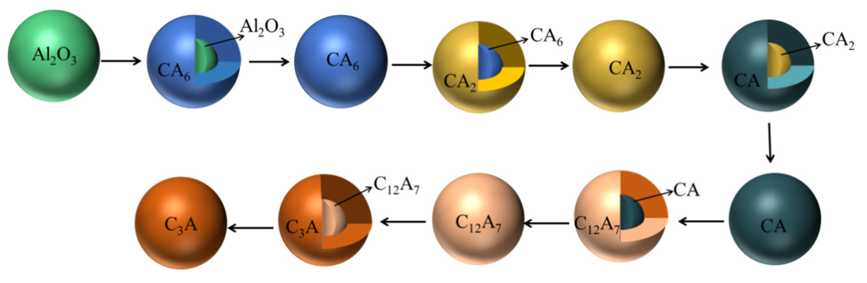 Materials 14 01305 g006