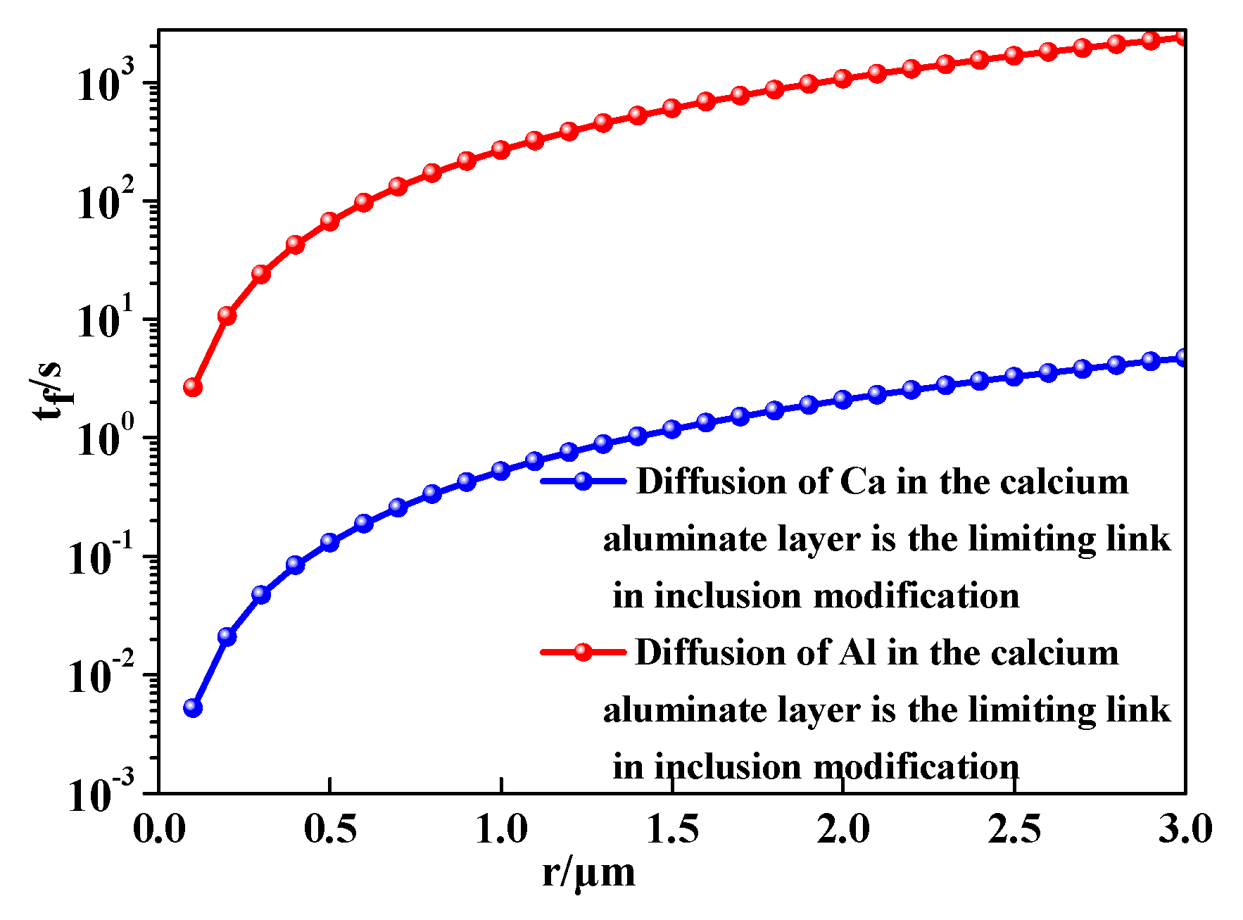 Materials 14 01305 g008