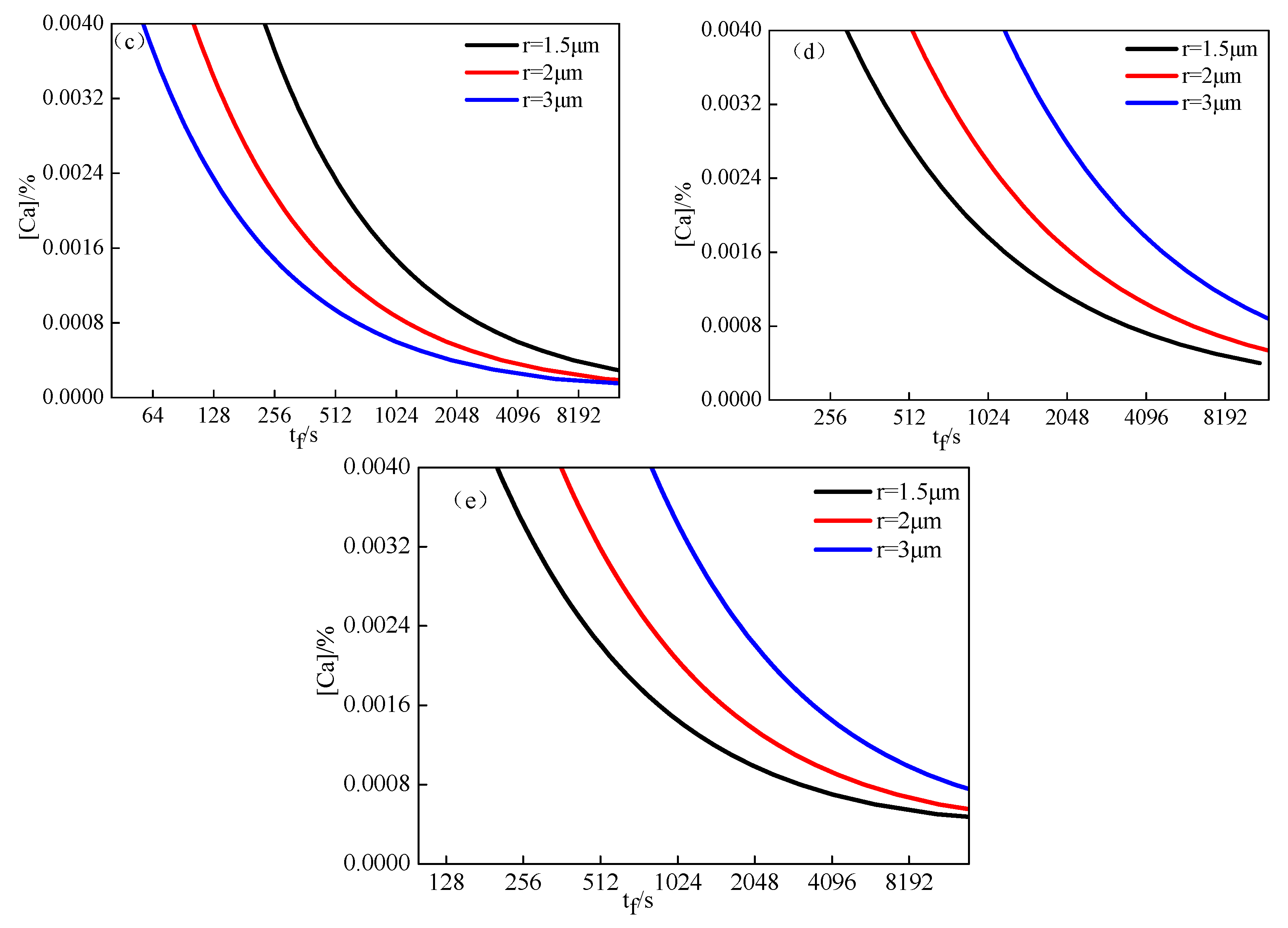 Materials 14 01305 g010b