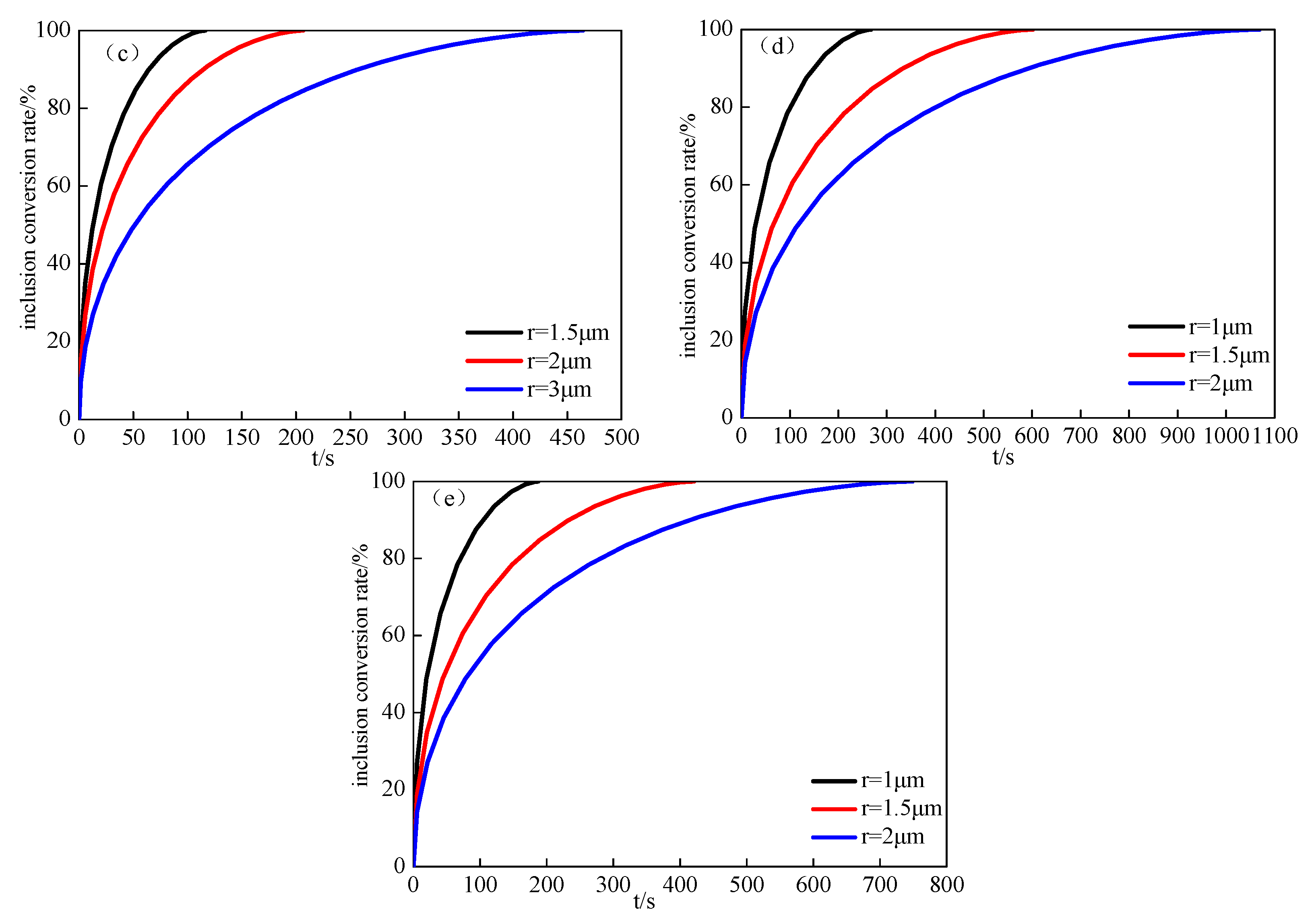 Materials 14 01305 g011b