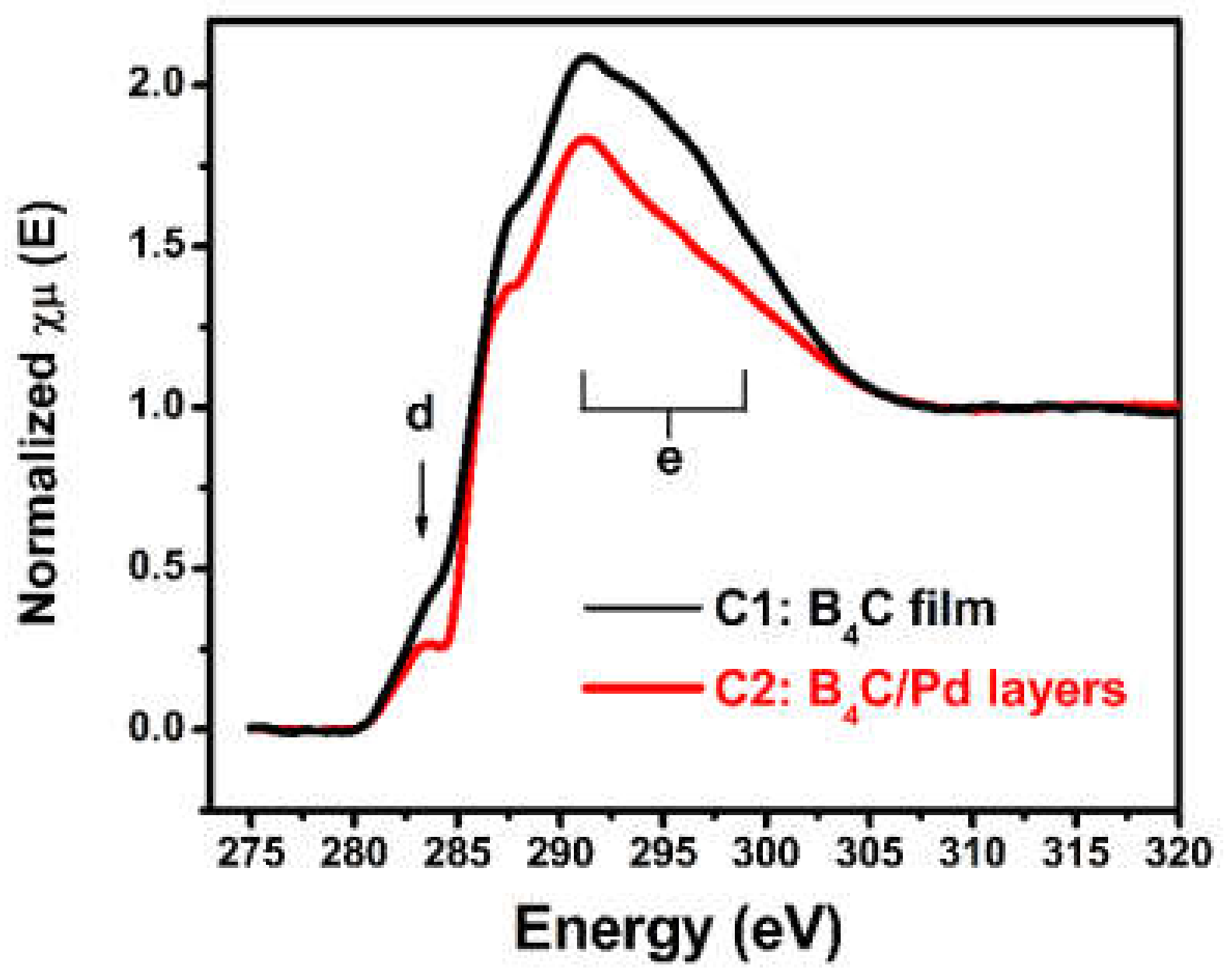 Materials 14 01319 g003