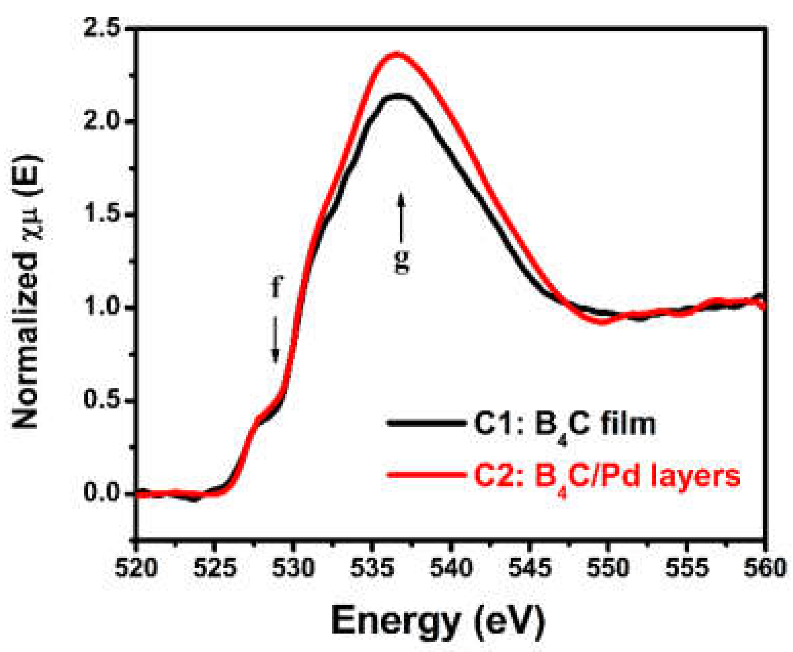 Materials 14 01319 g004