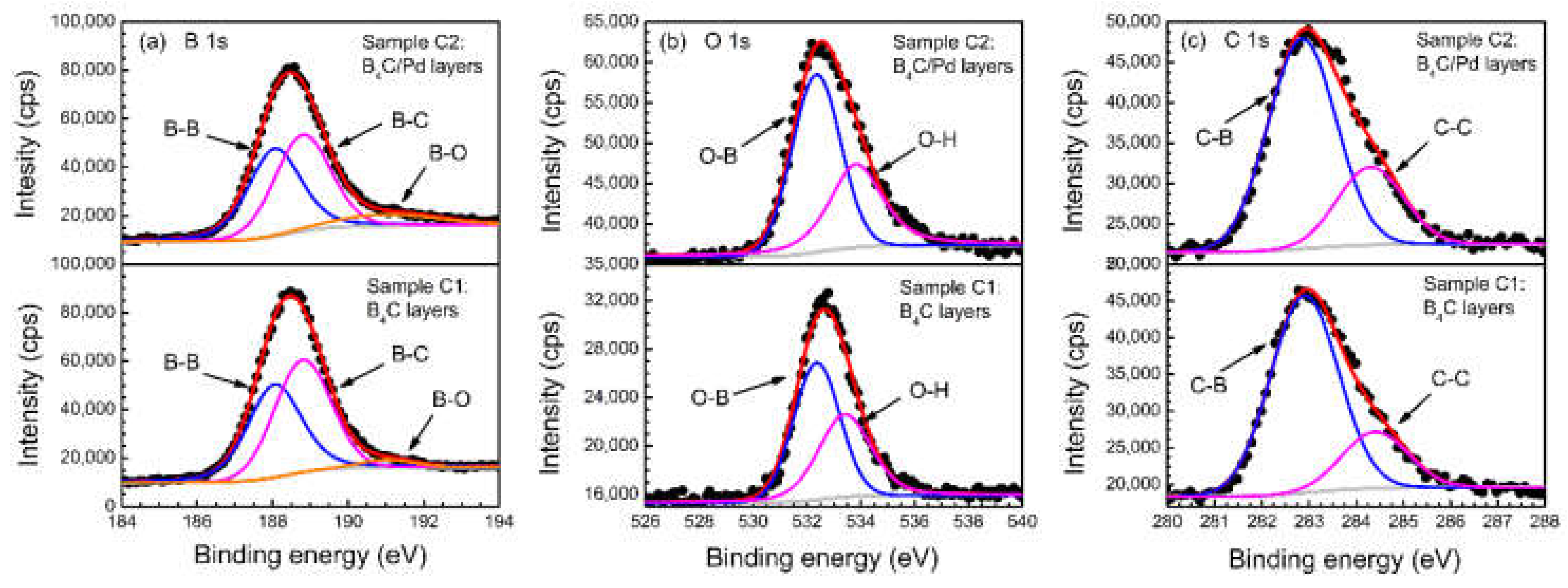 Materials 14 01319 g005