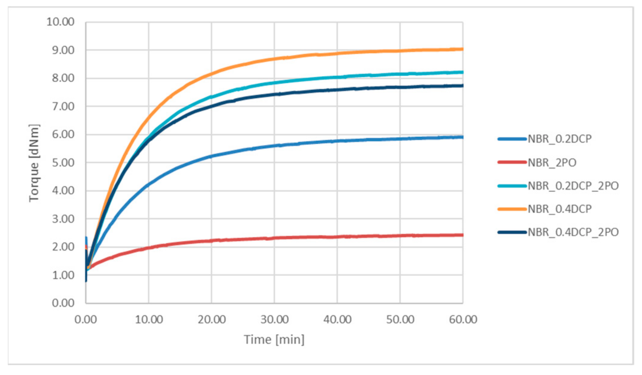Materials 14 01320 g003