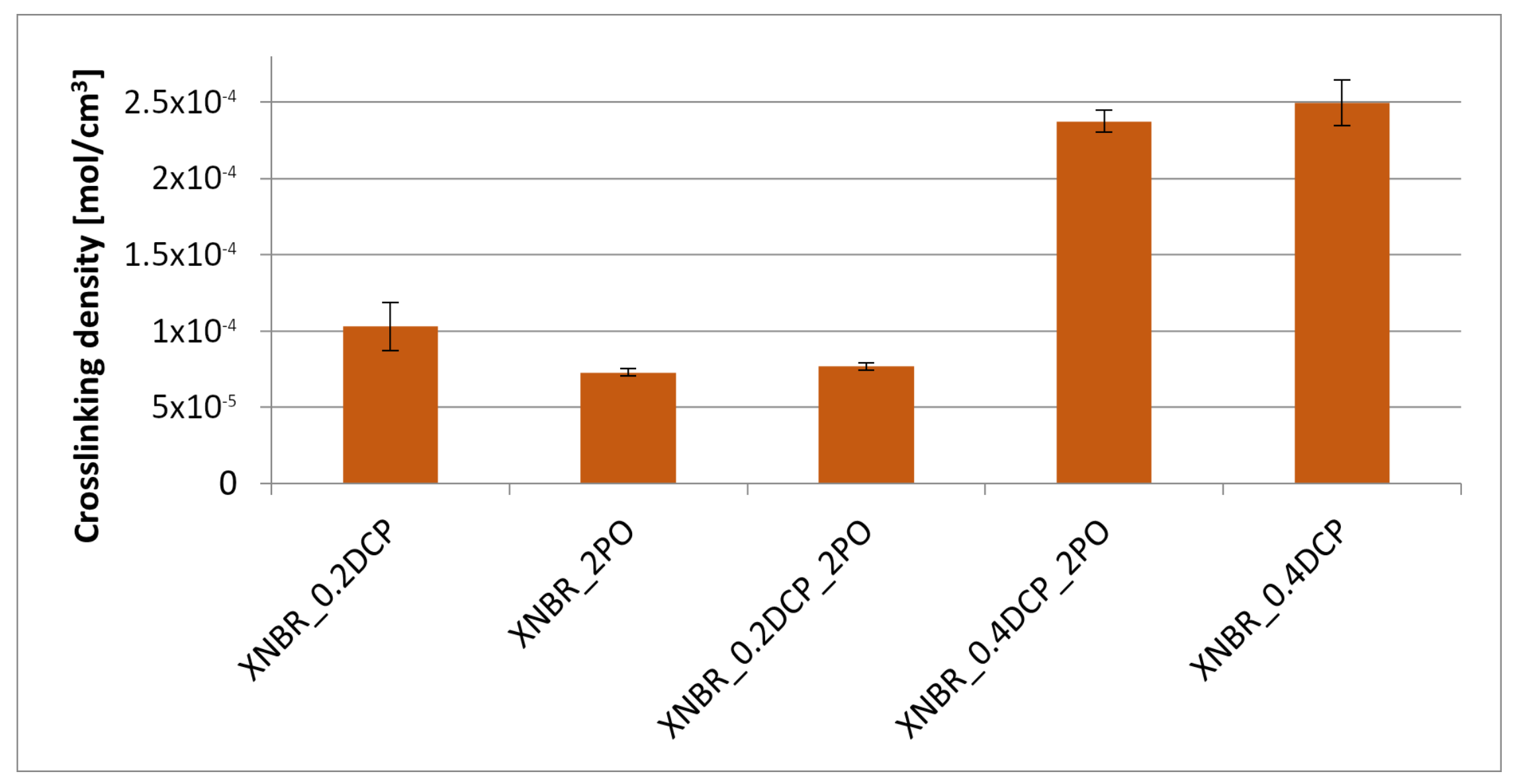 Materials 14 01320 g007