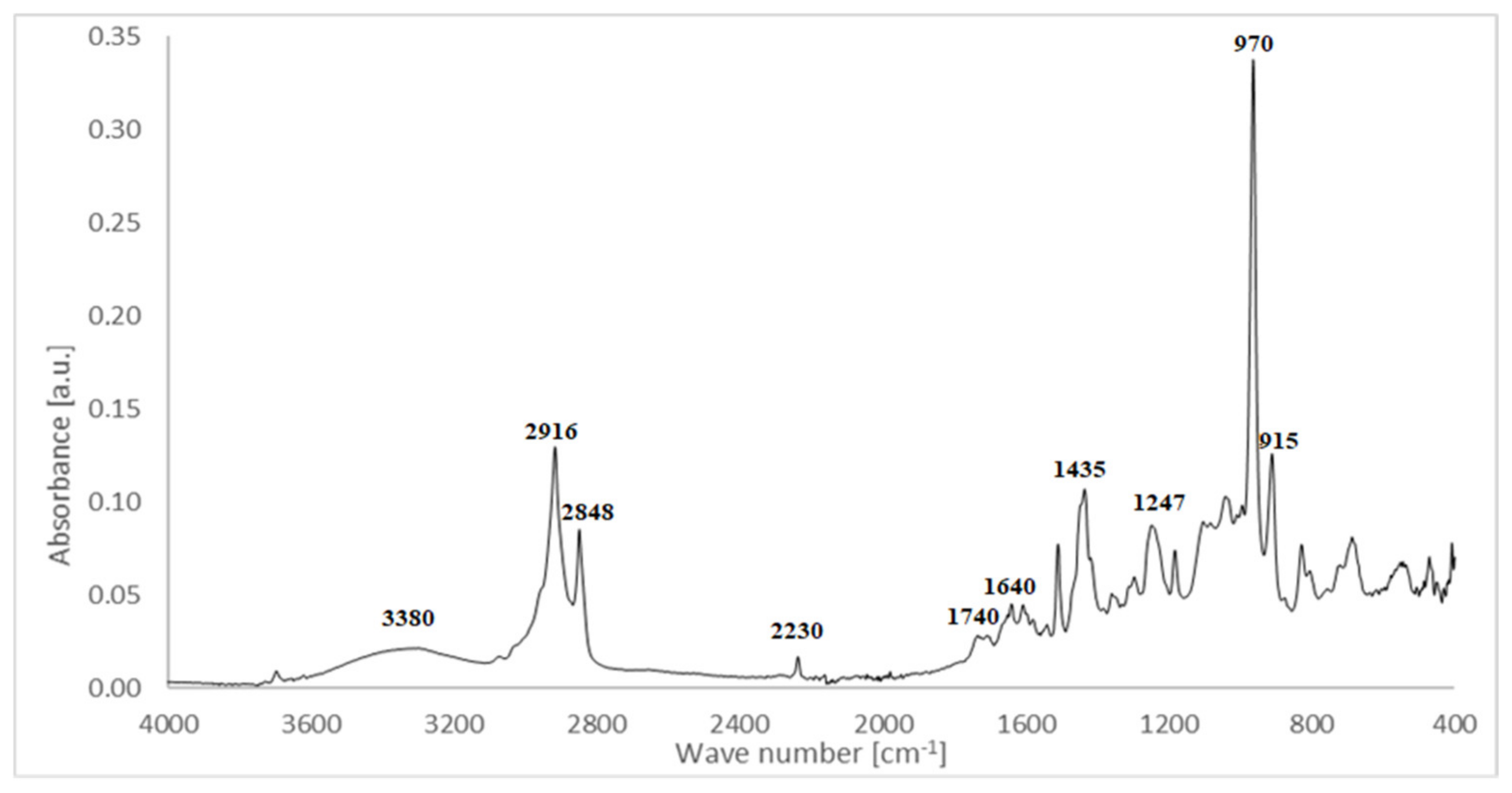Materials 14 01320 g009
