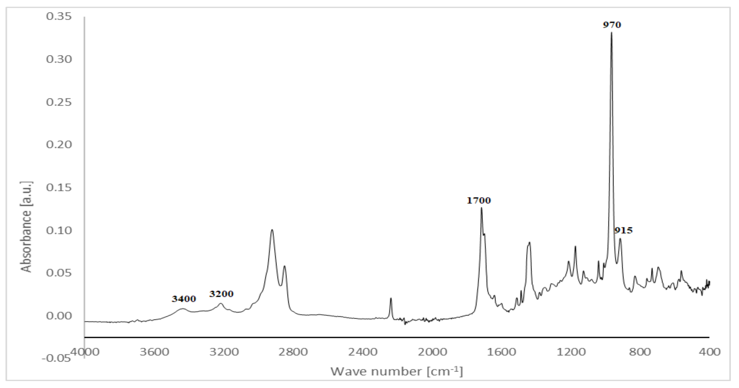 Materials 14 01320 g010