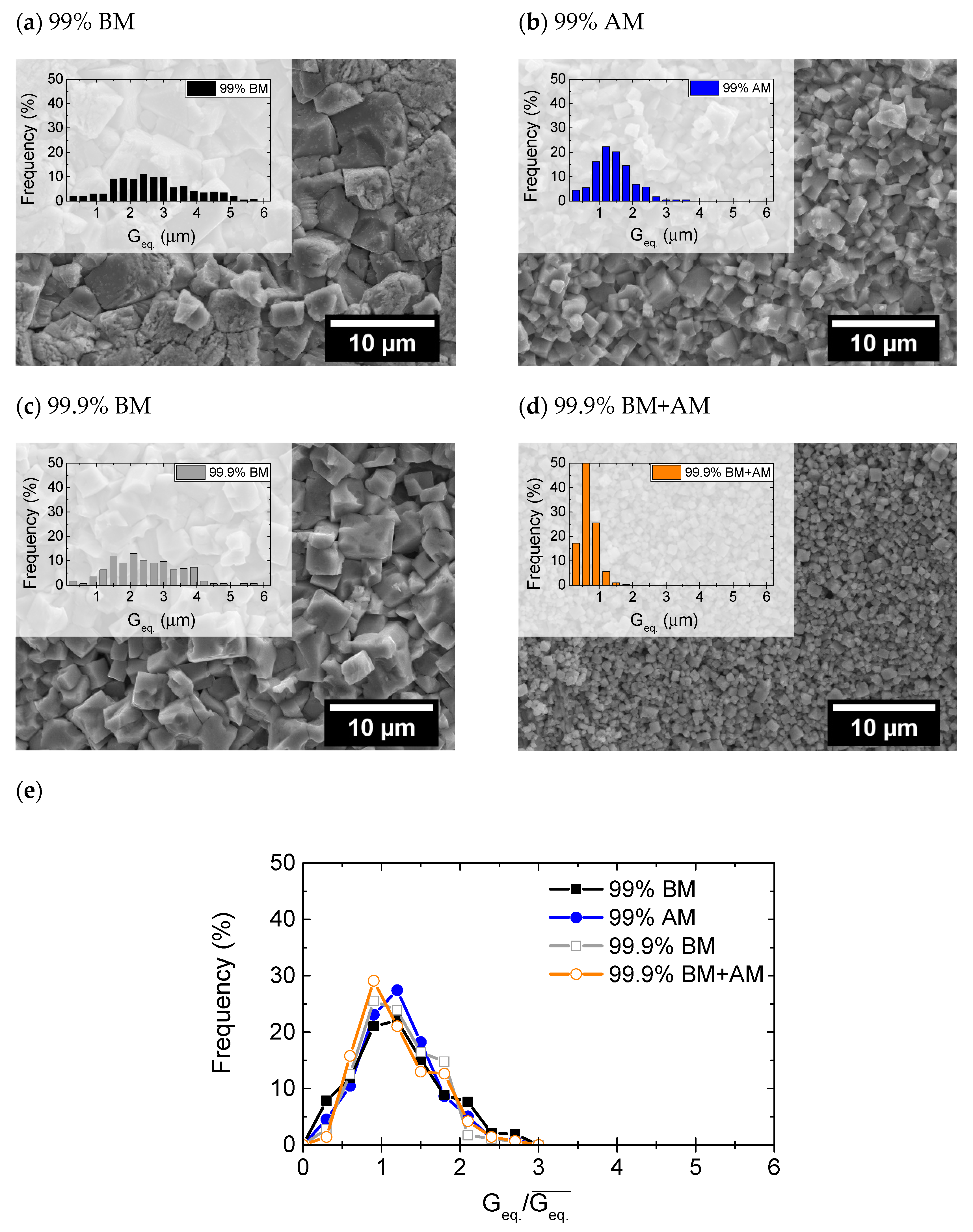 Materials 14 01321 g004