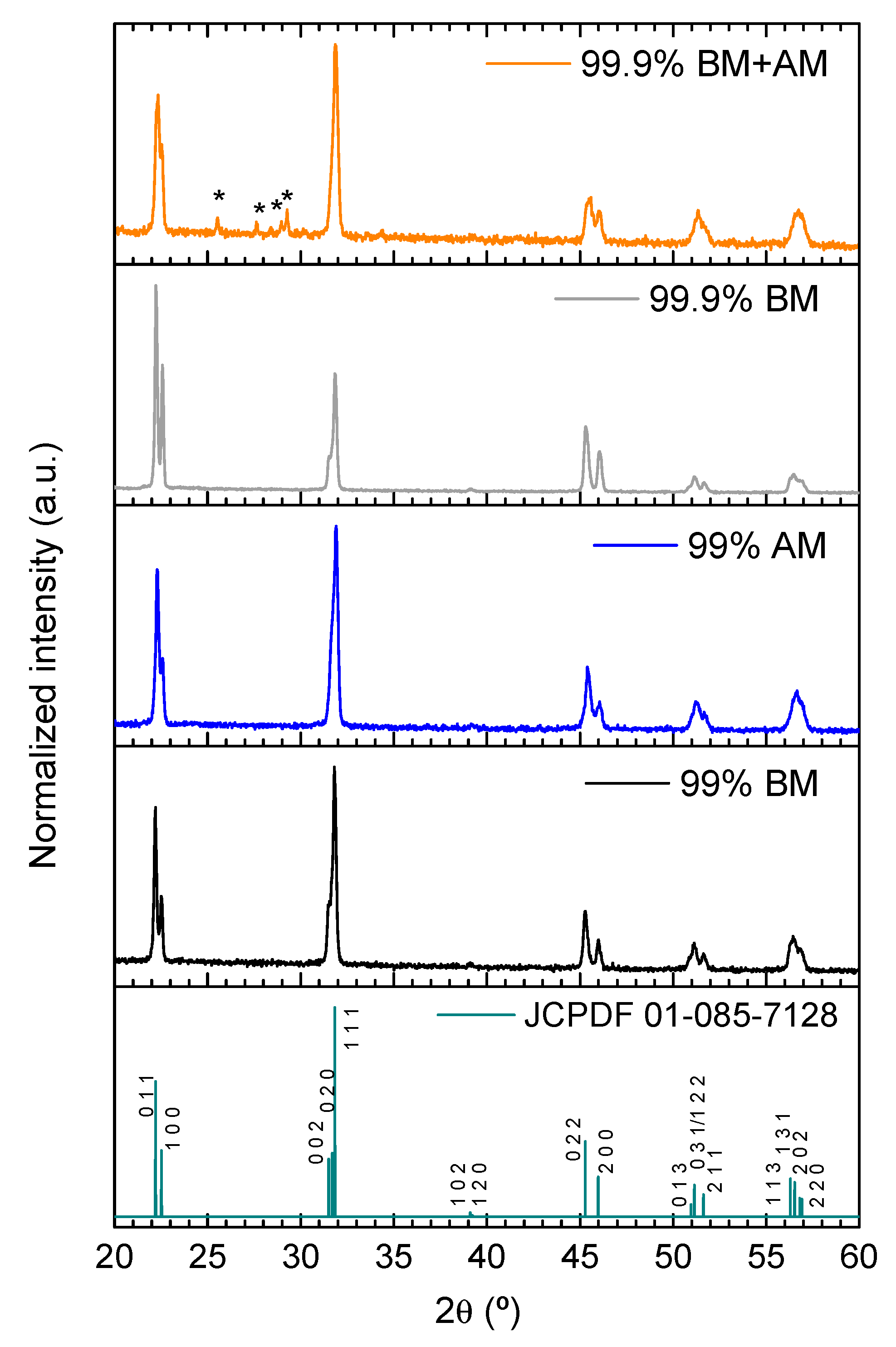 Materials 14 01321 g005