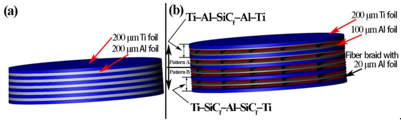 Materials 14 01323 g003 Materials 14 01323 g003