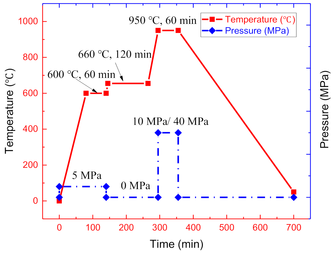 Materials 14 01323 g004 Materials 14 01323 g004