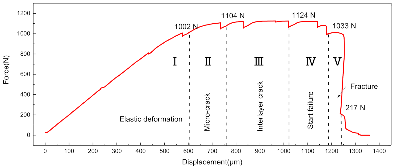 Materials 14 01323 g012 Materials 14 01323 g012