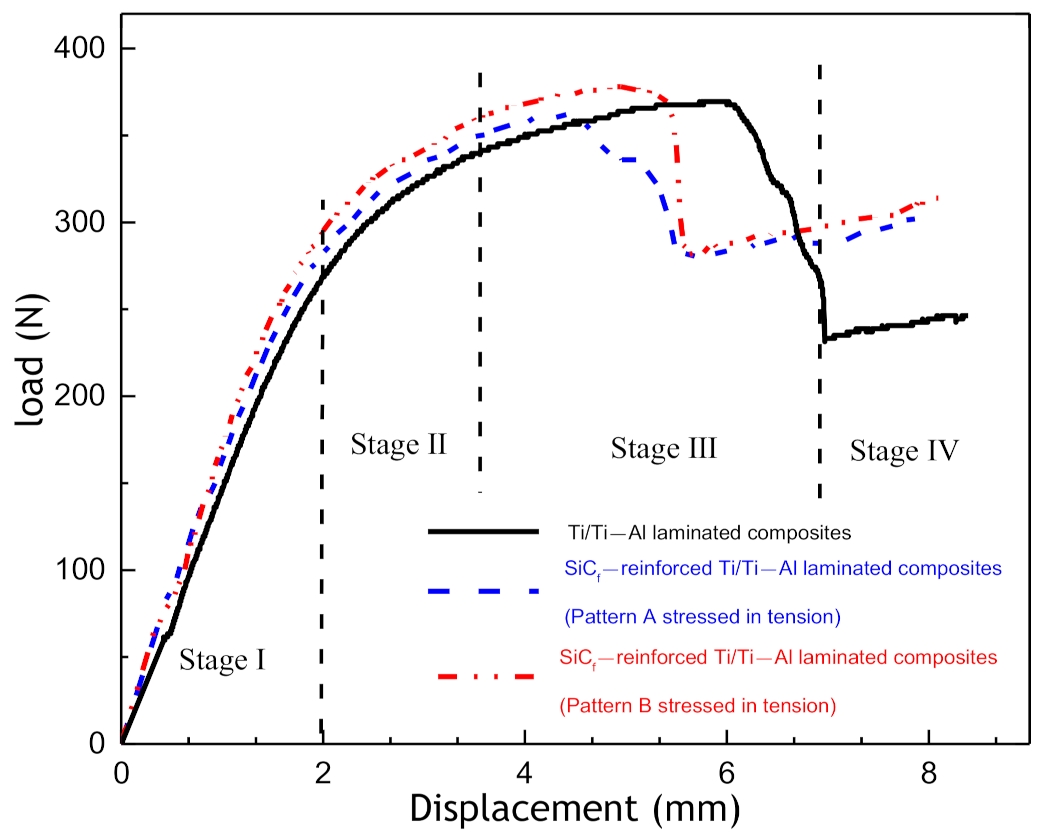 Materials 14 01323 g016 Materials 14 01323 g016