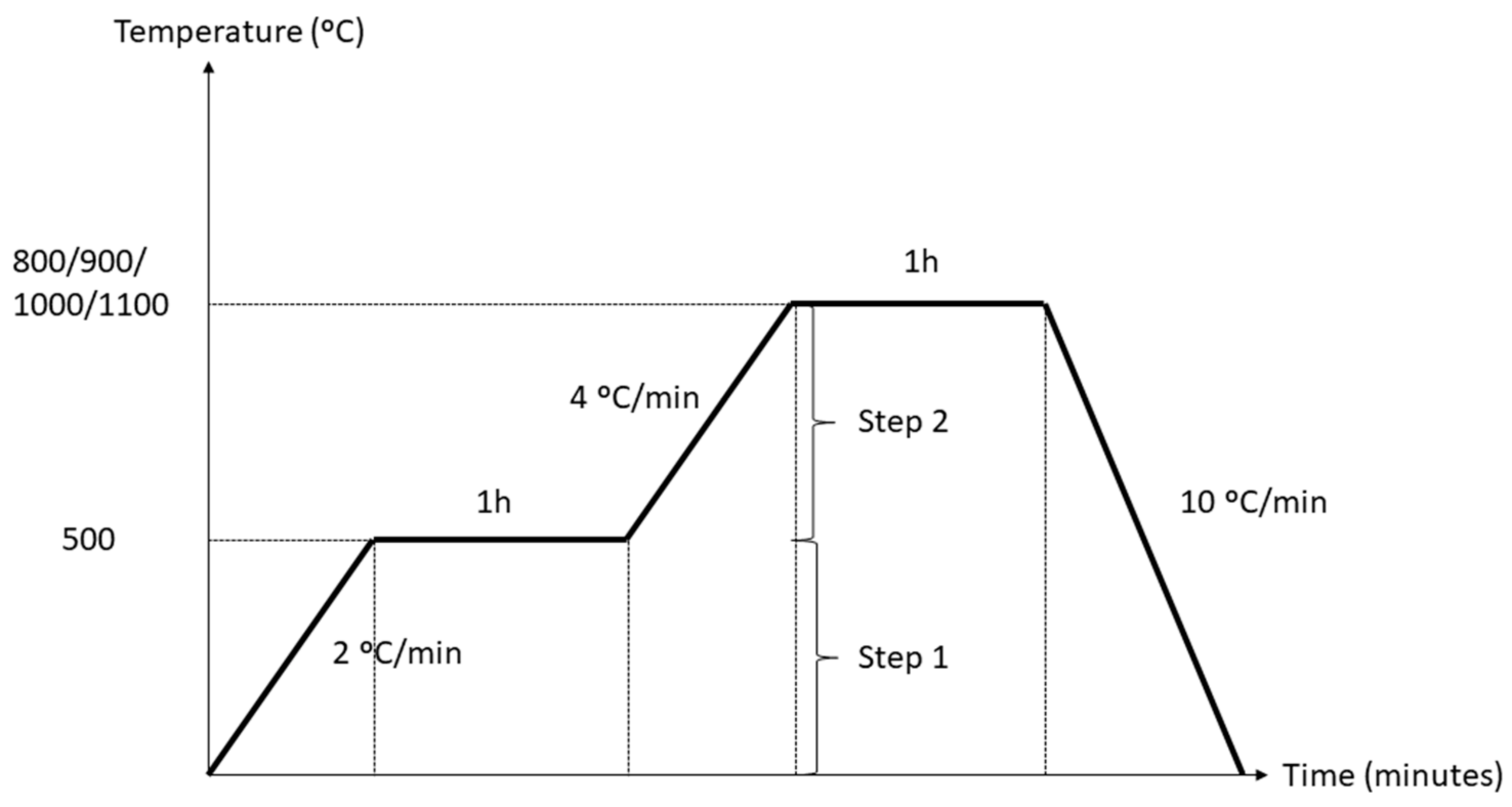Materials 14 01325 g001 Materials 14 01325 g001