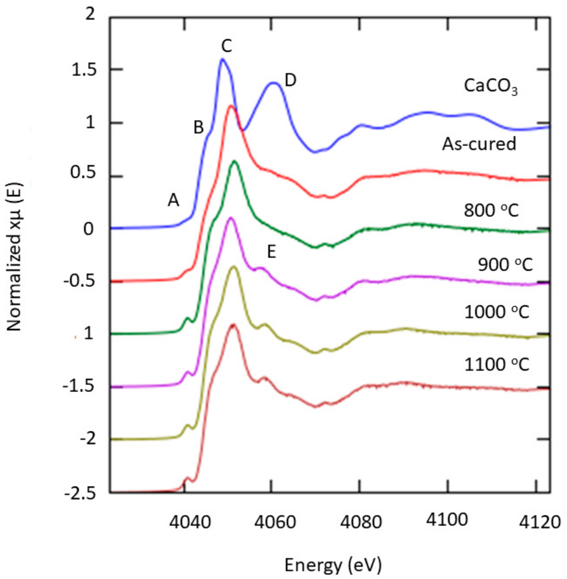 Materials 14 01325 g007 Materials 14 01325 g007