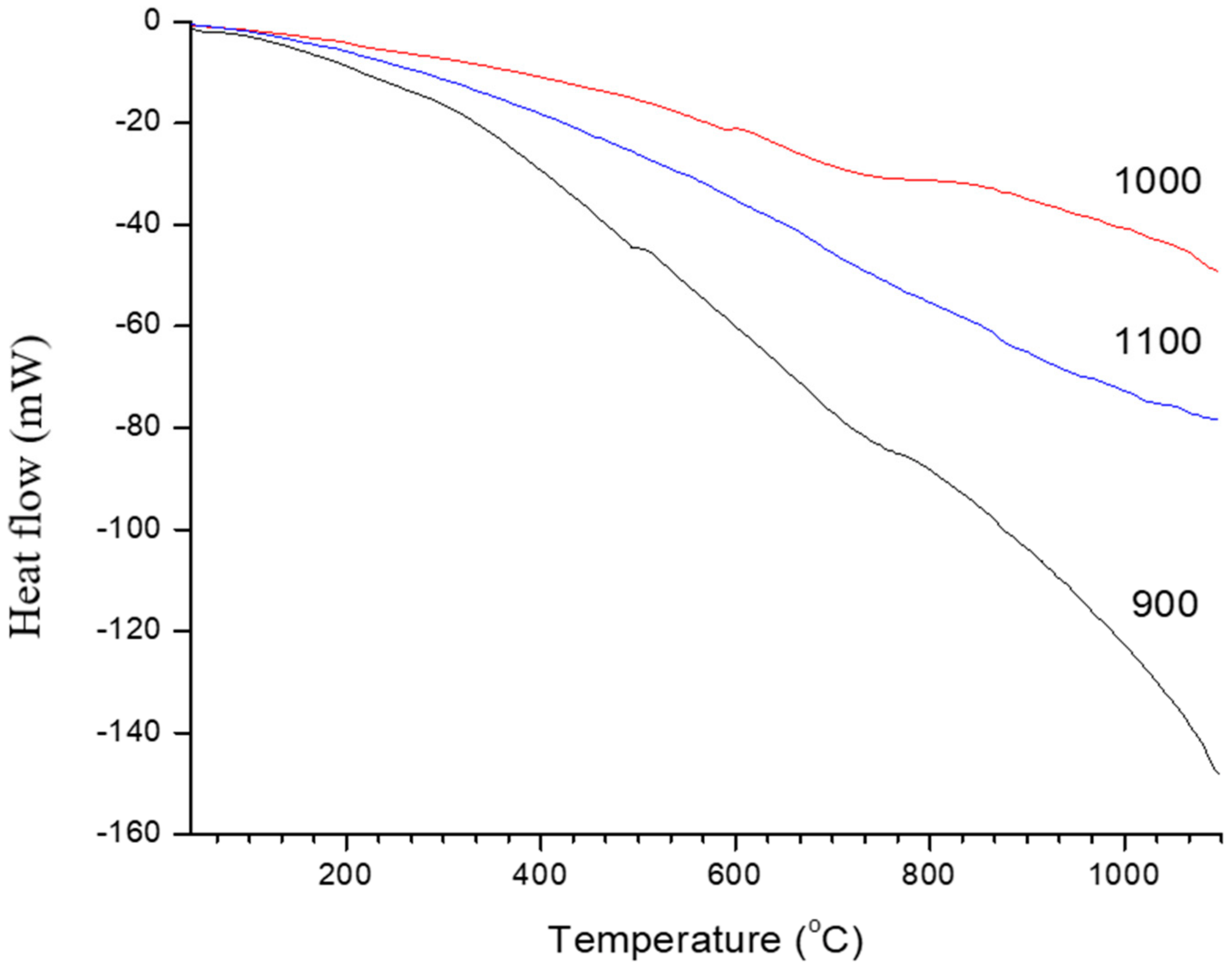 Materials 14 01325 g008 Materials 14 01325 g008