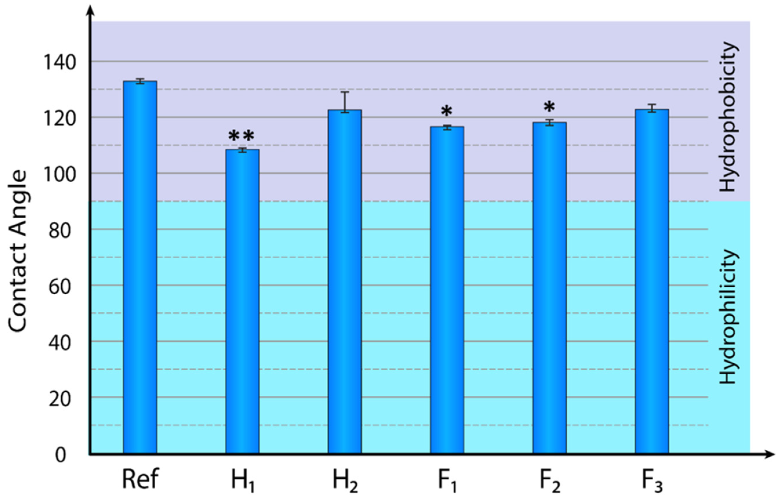 Materials 14 01333 g002 Materials 14 01333 g002