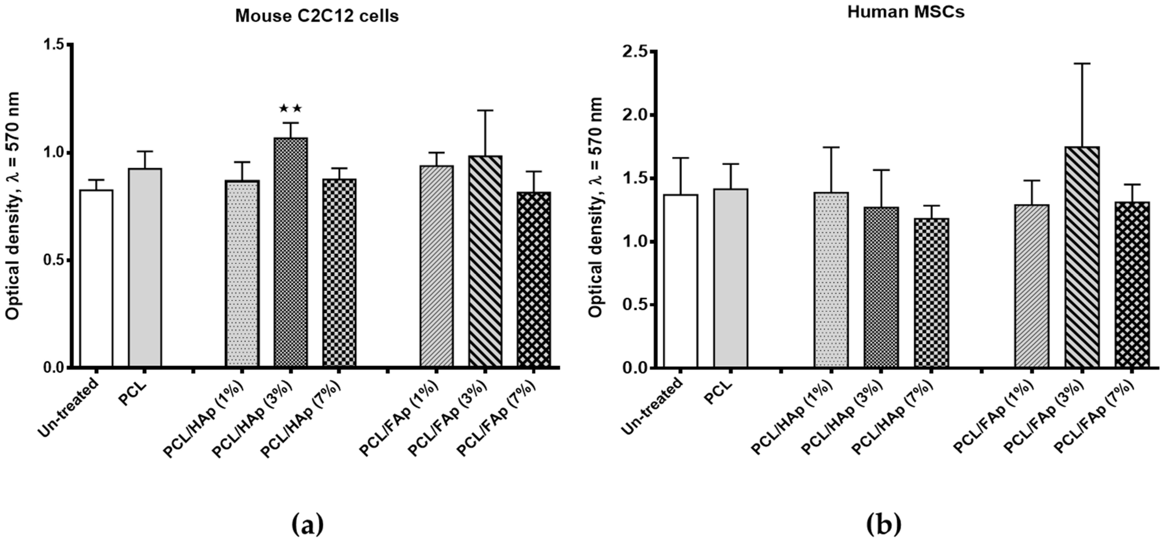 Materials 14 01333 g003 Materials 14 01333 g003