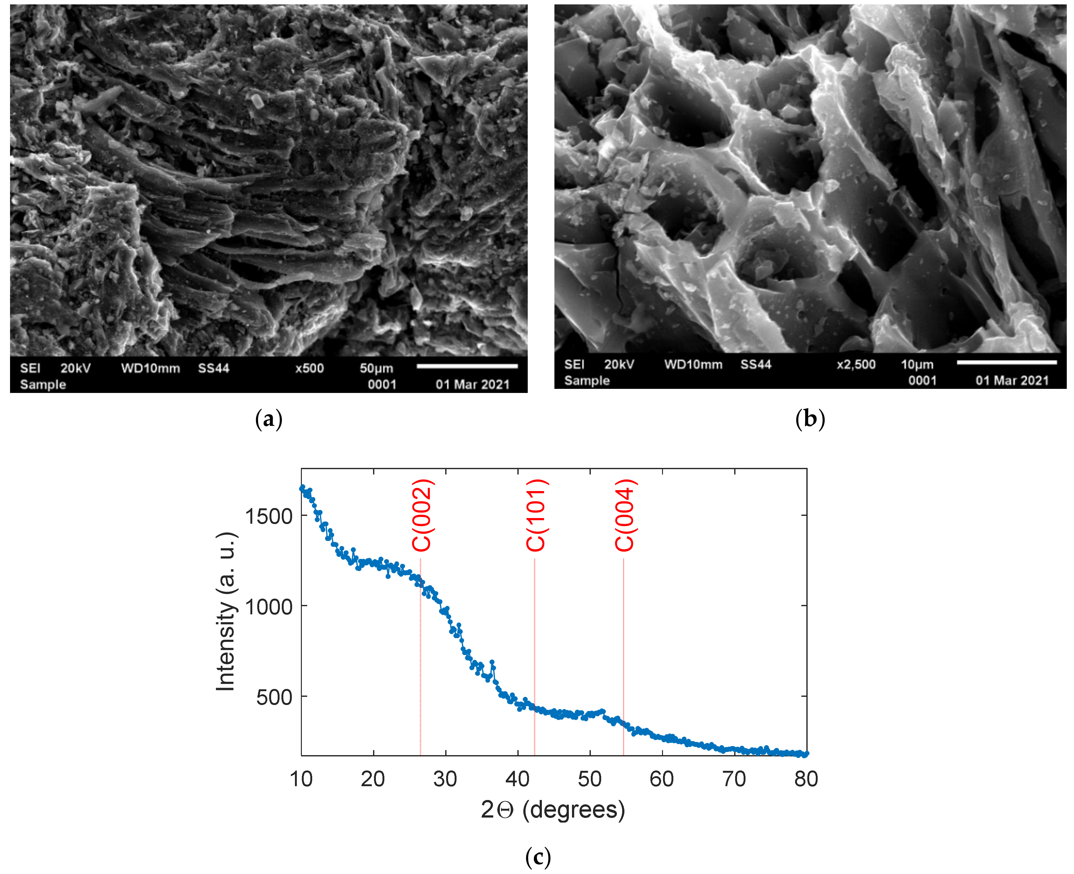 Materials 14 01335 g001 Materials 14 01335 g001