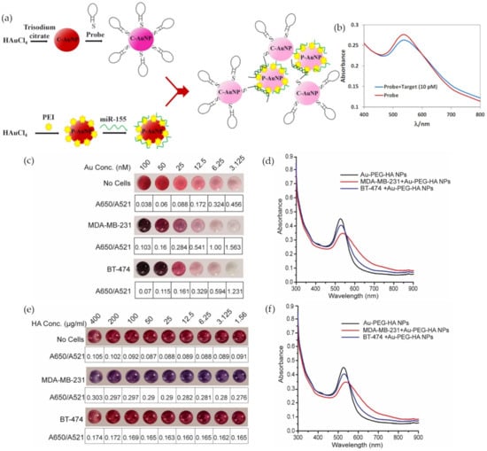 Materials 14 01339 g004