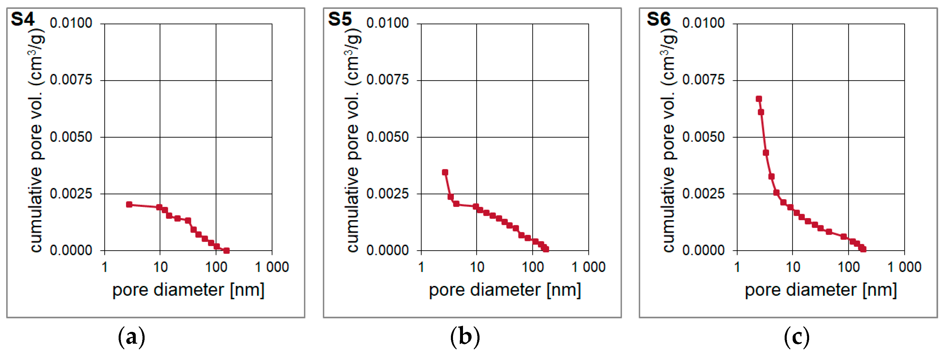 Materials 14 01340 g006