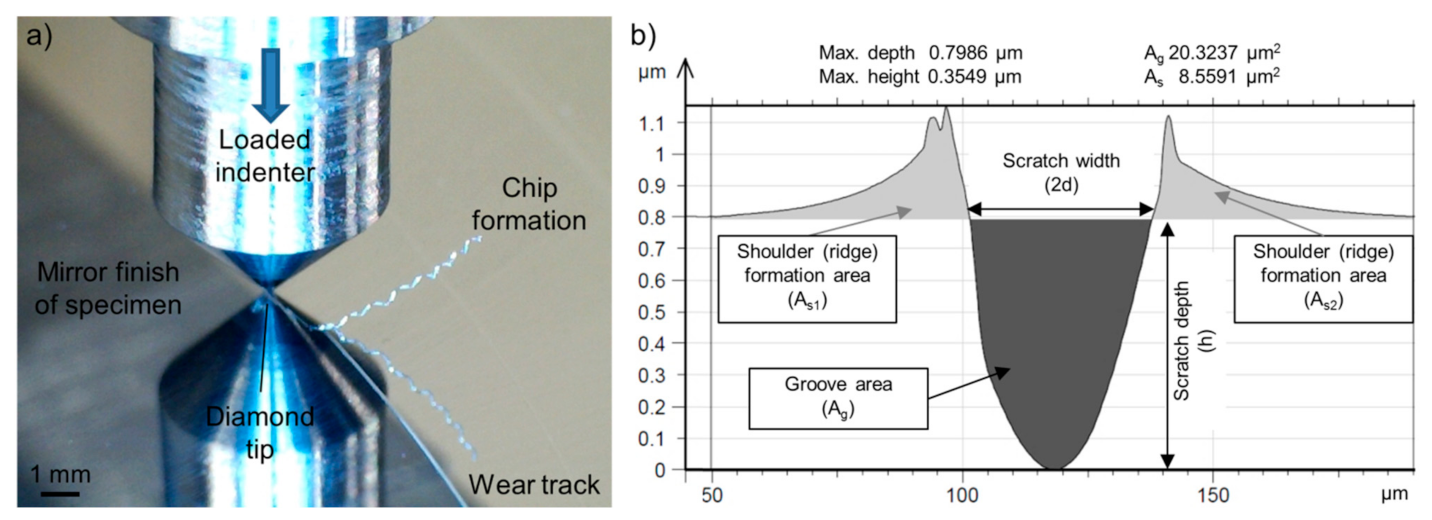Materials 14 01343 g001 Materials 14 01343 g001