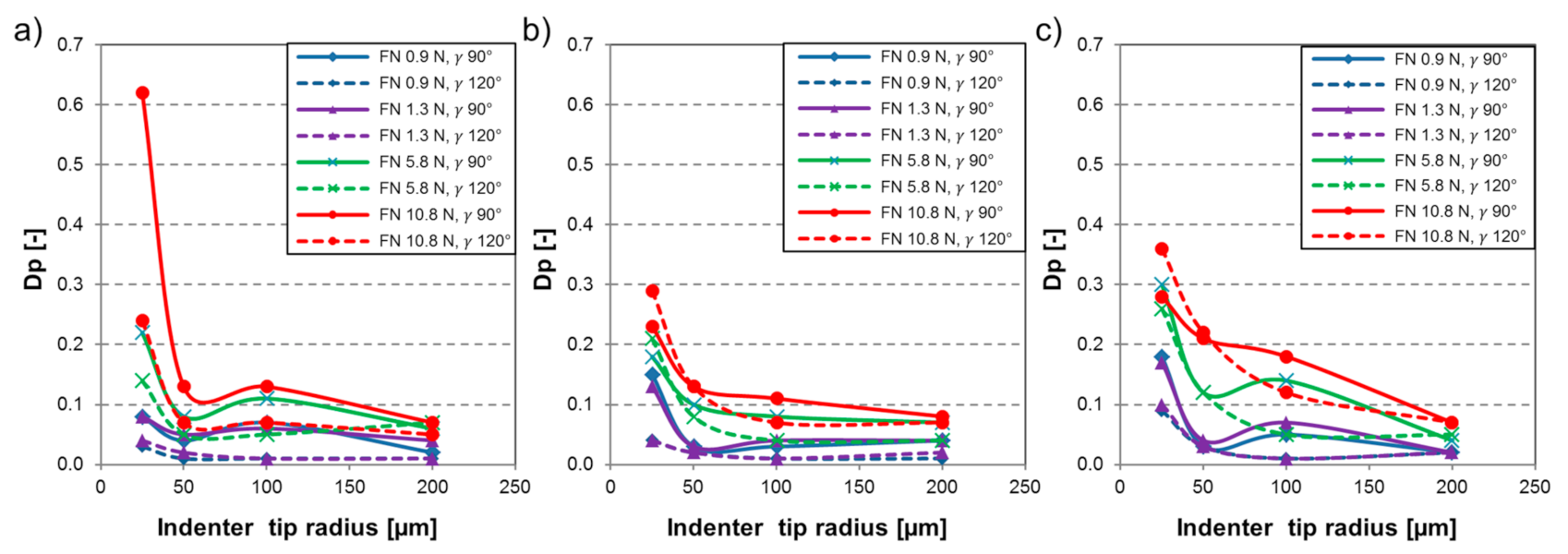 Materials 14 01343 g005 Materials 14 01343 g005