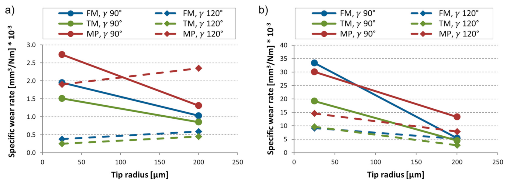 Materials 14 01343 g006 Materials 14 01343 g006